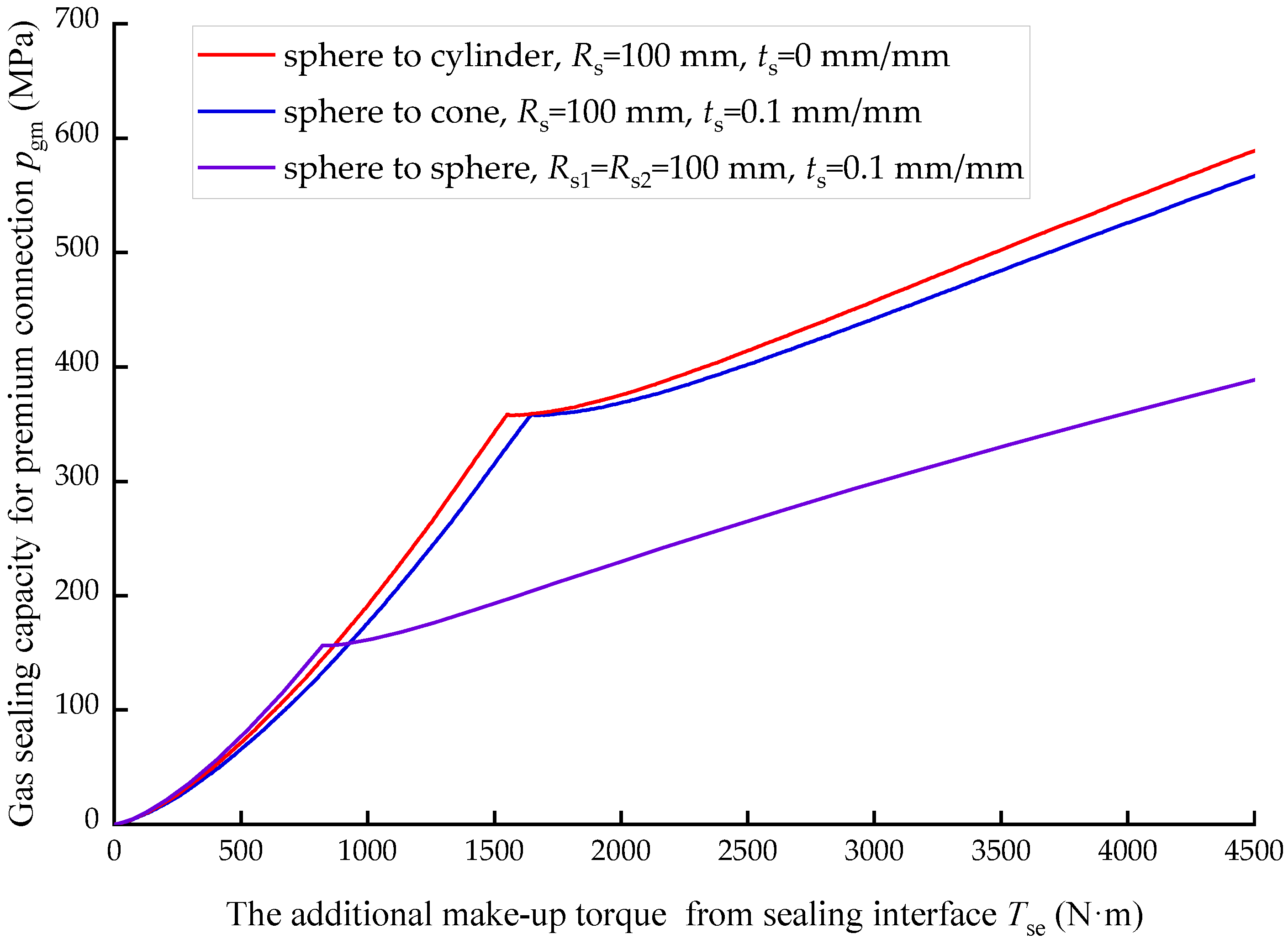 Processes 11 00256 g011