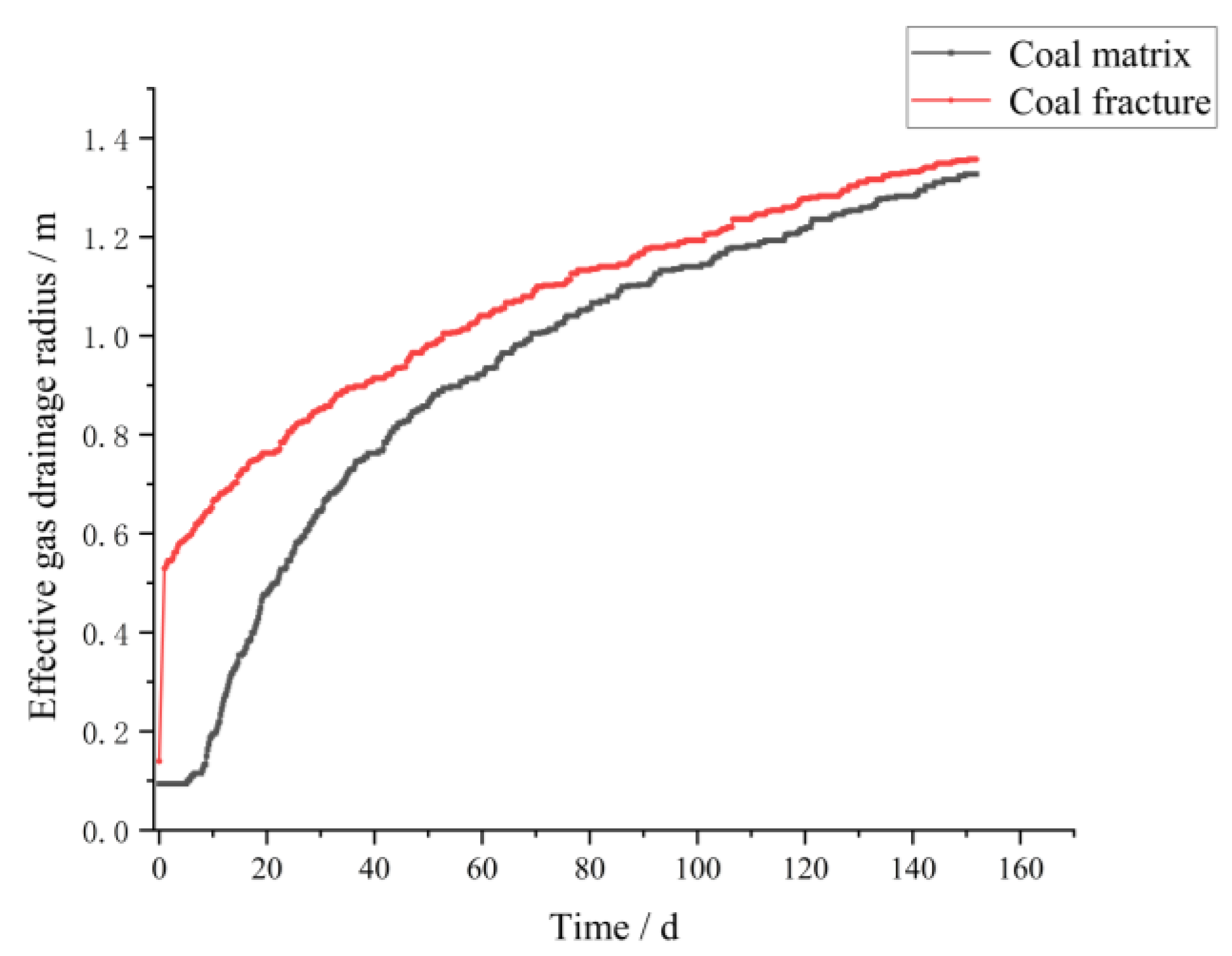 Processes 11 00259 g002