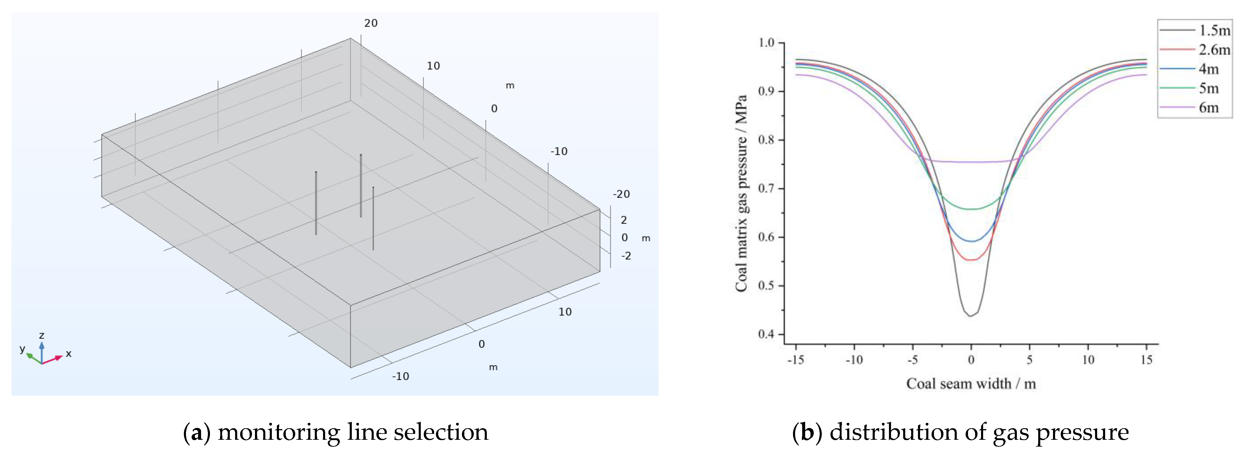 Processes 11 00259 g007