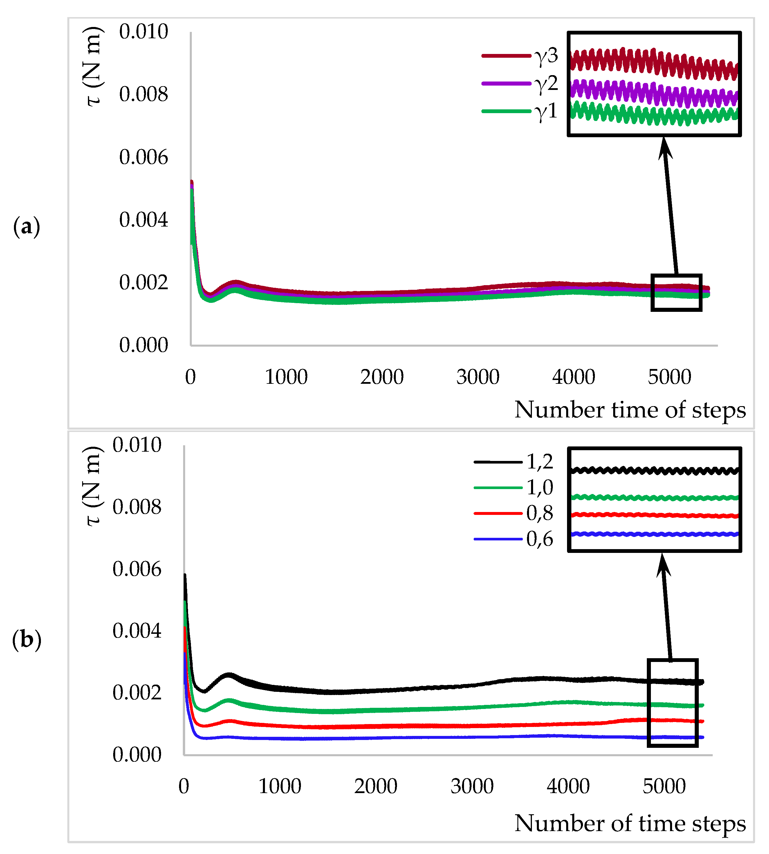 Processes 11 00264 g003