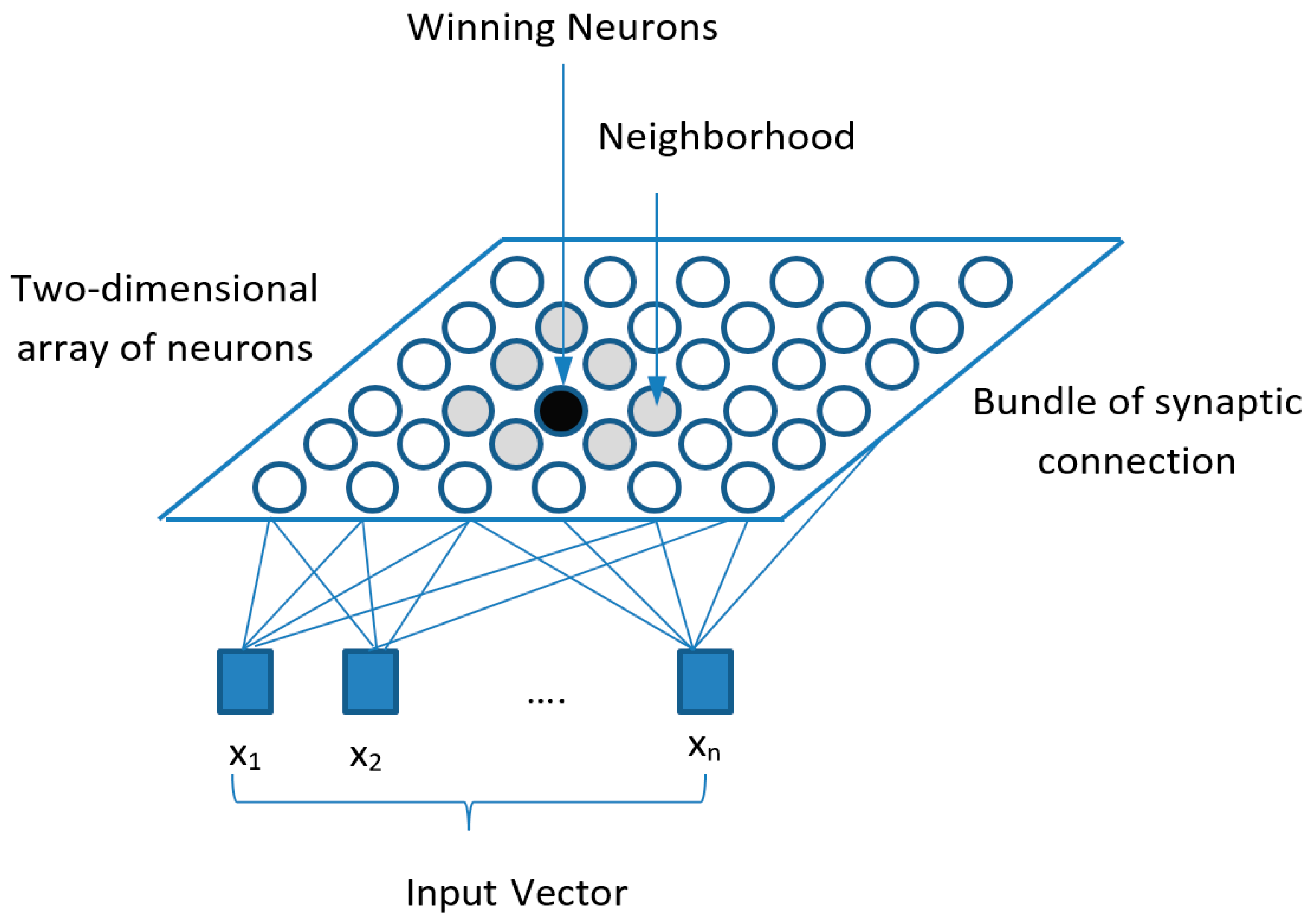 Processes 11 00271 g002