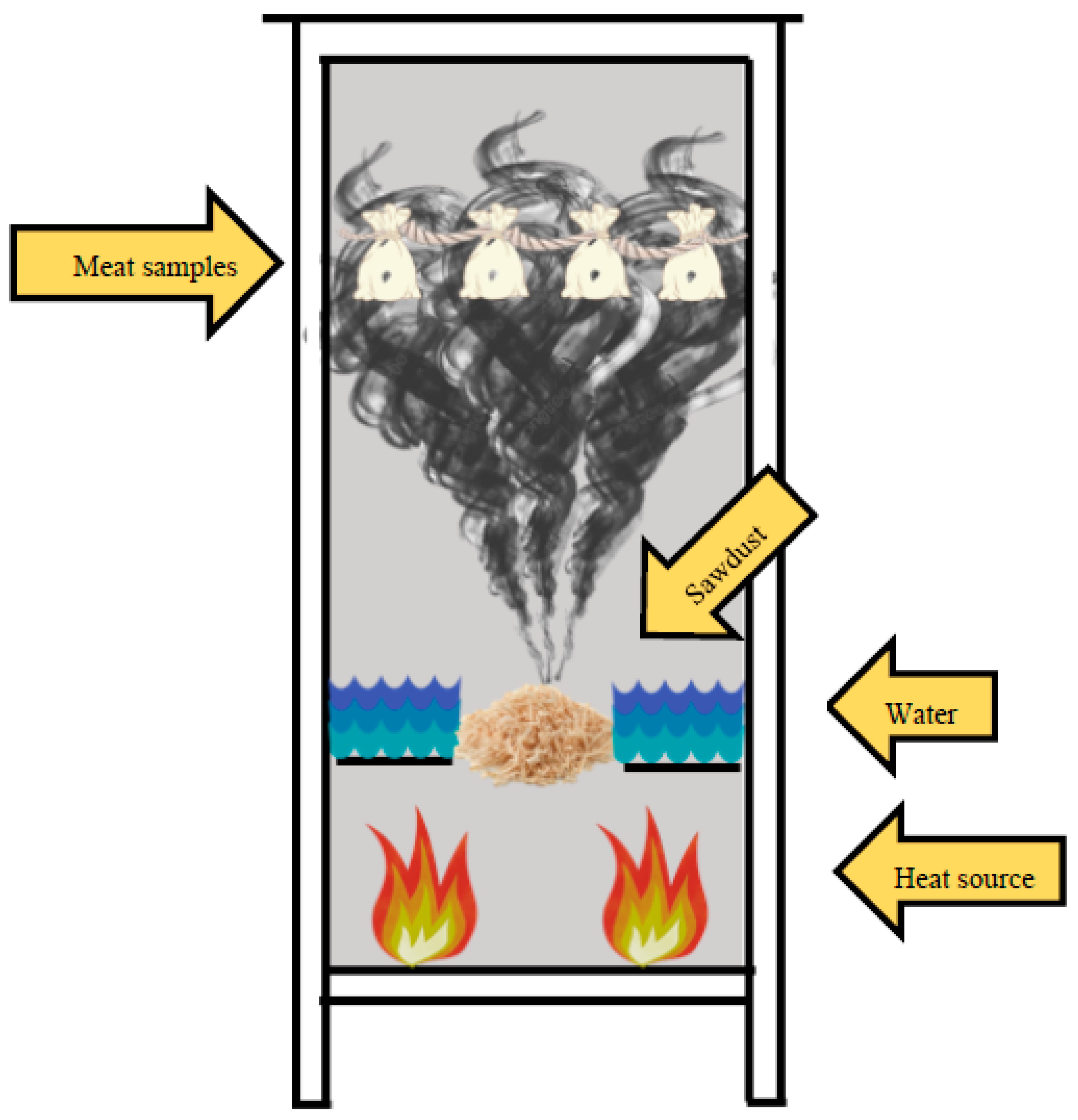 Processes 11 00275 g002