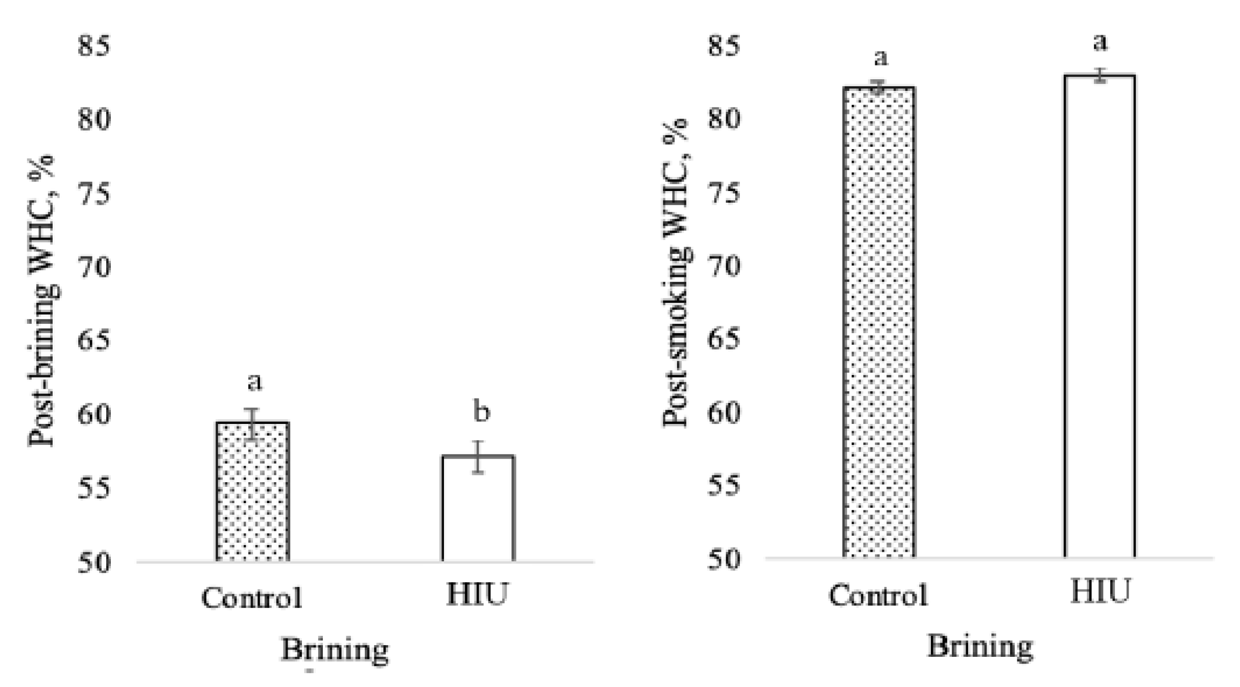 Processes 11 00275 g003