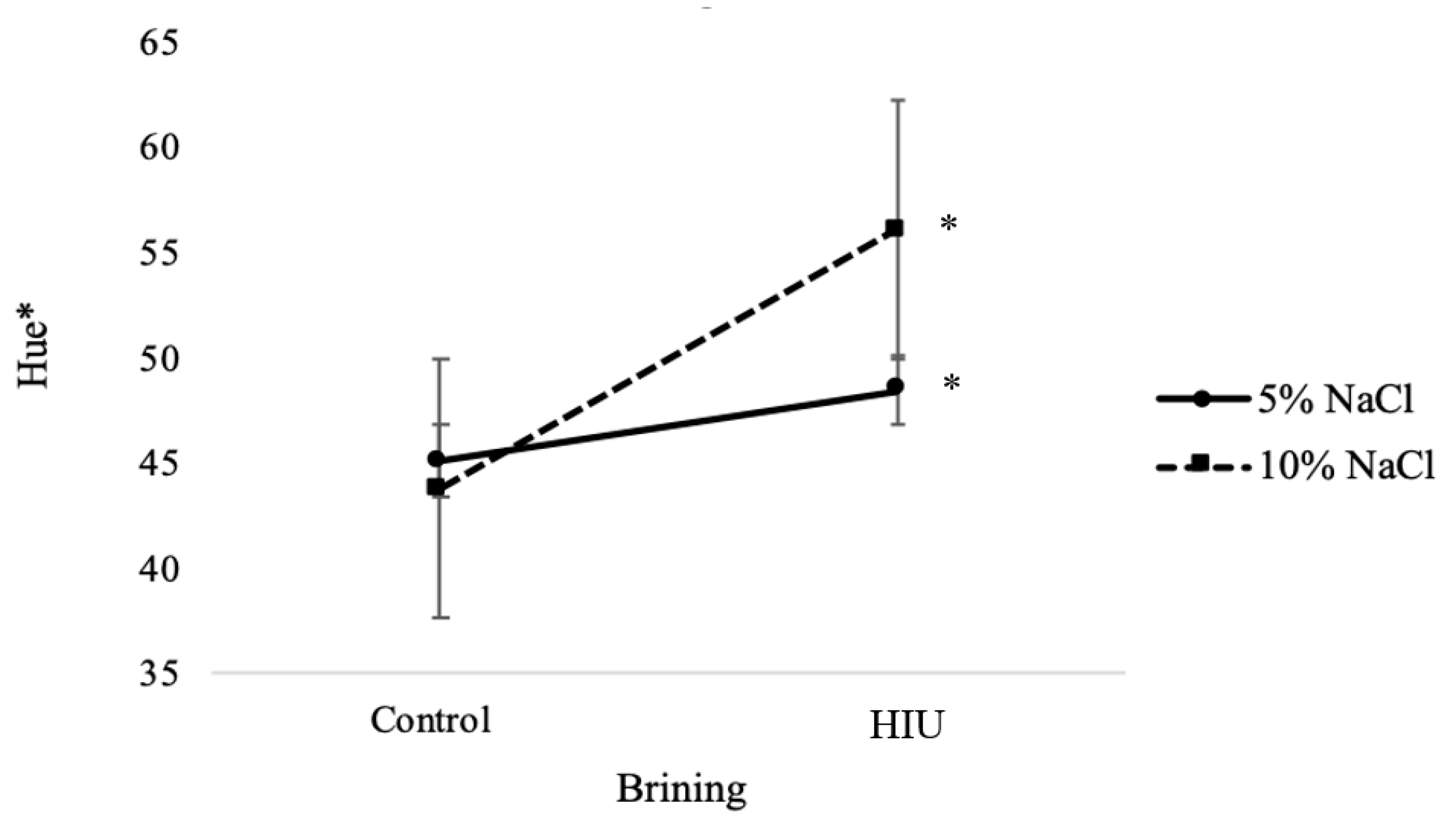 Processes 11 00275 g004