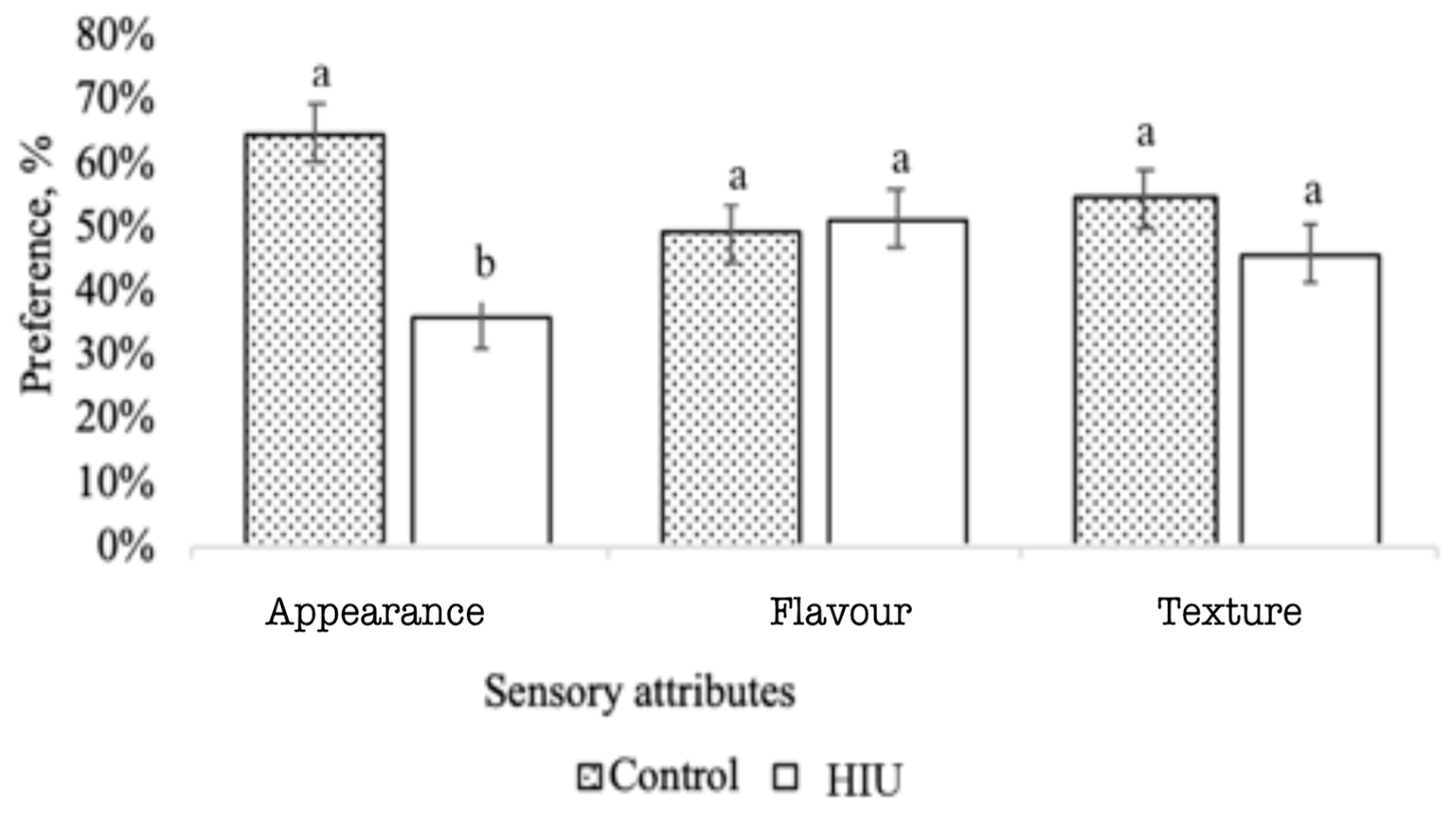 Processes 11 00275 g005