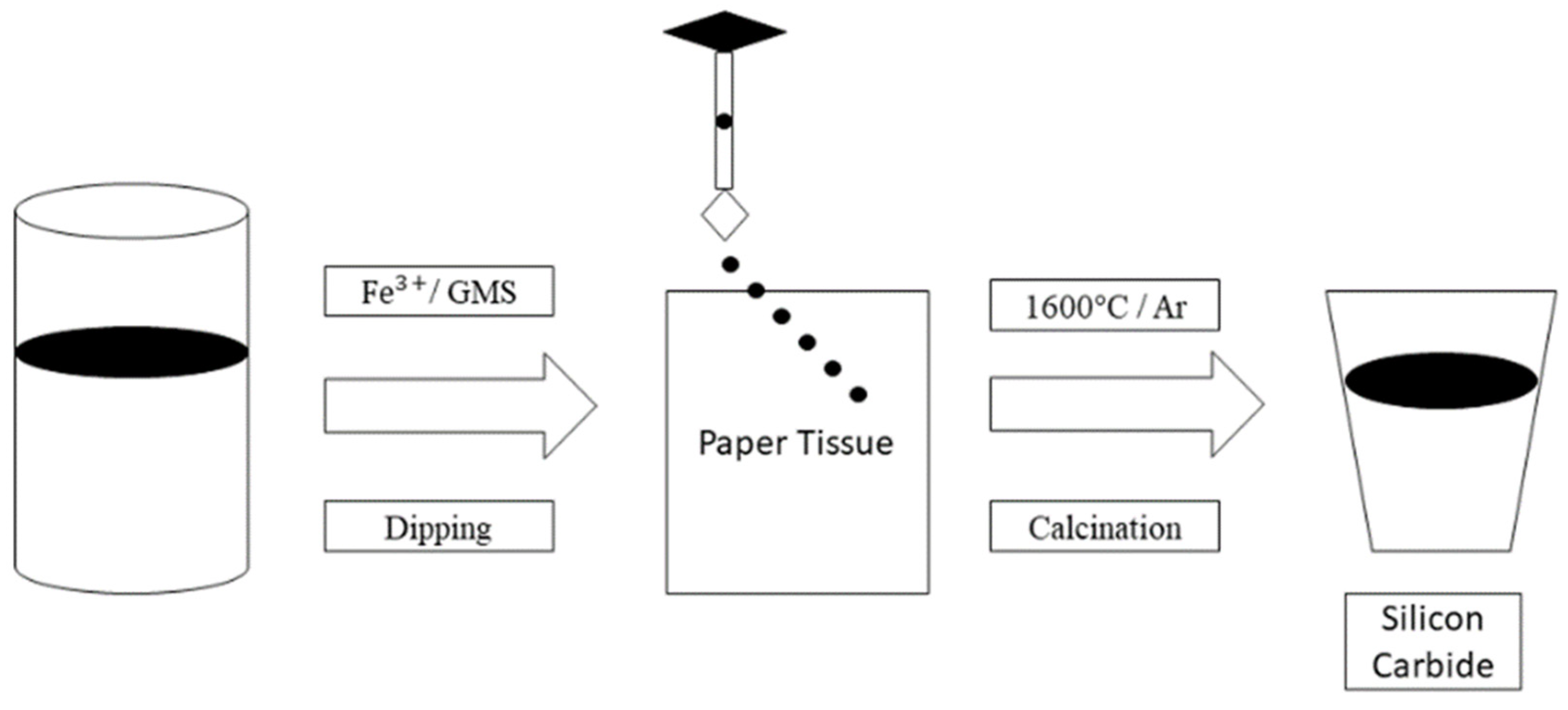 Processes 11 00283 g007 Processes 11 00283 g007