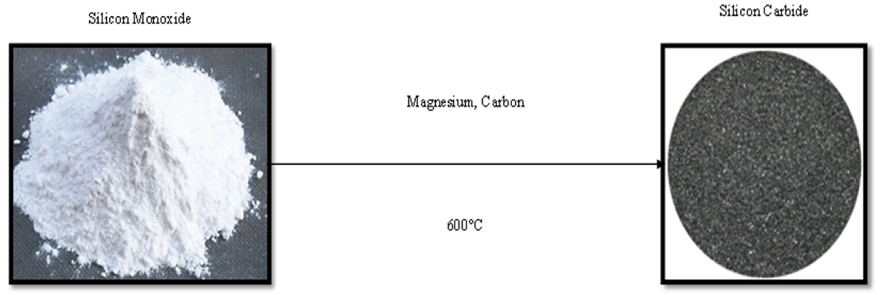 Processes 11 00283 g008 Processes 11 00283 g008