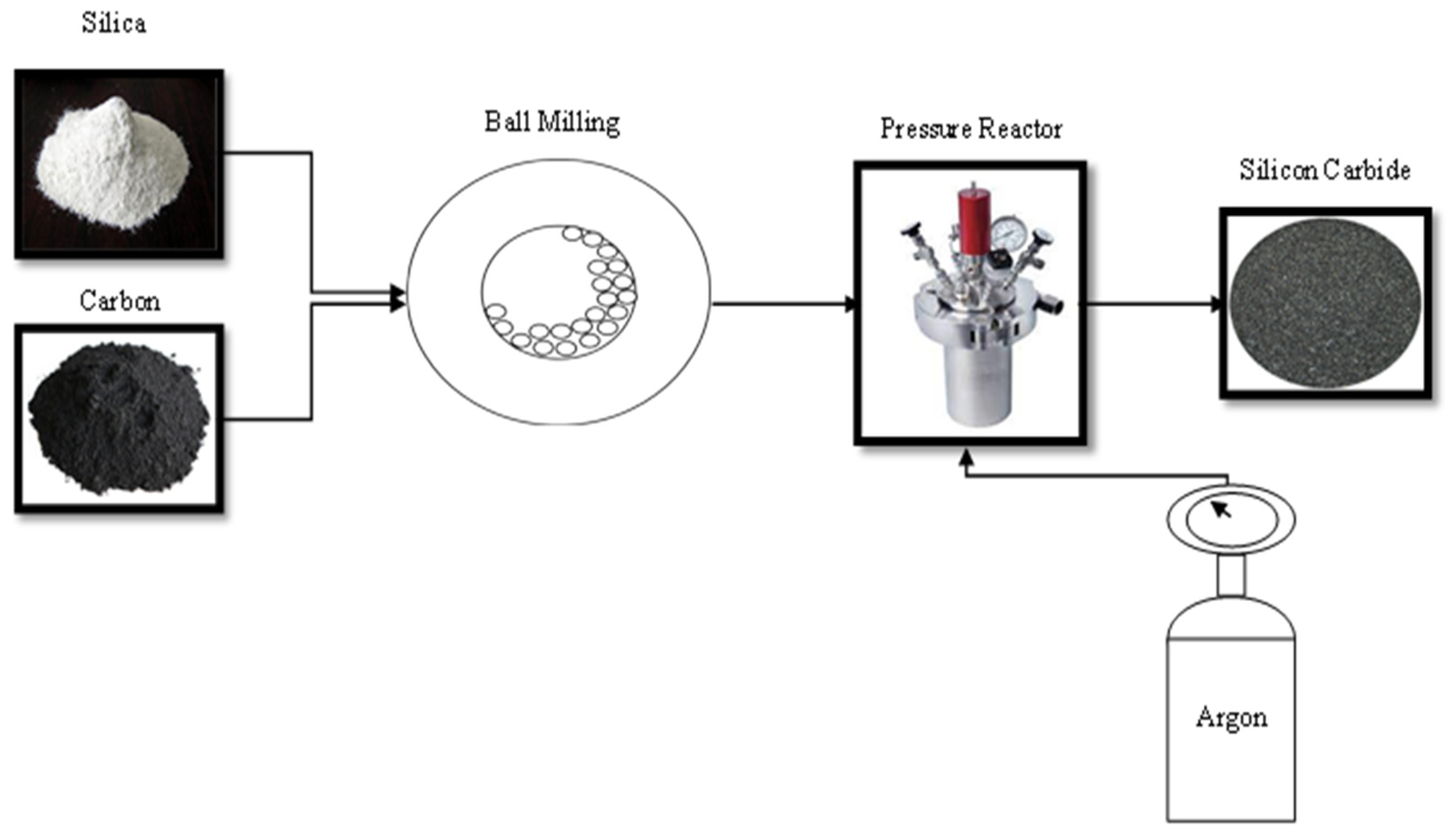 Processes 11 00283 g009 Processes 11 00283 g009
