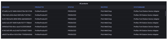 Processes 11 00284 g019