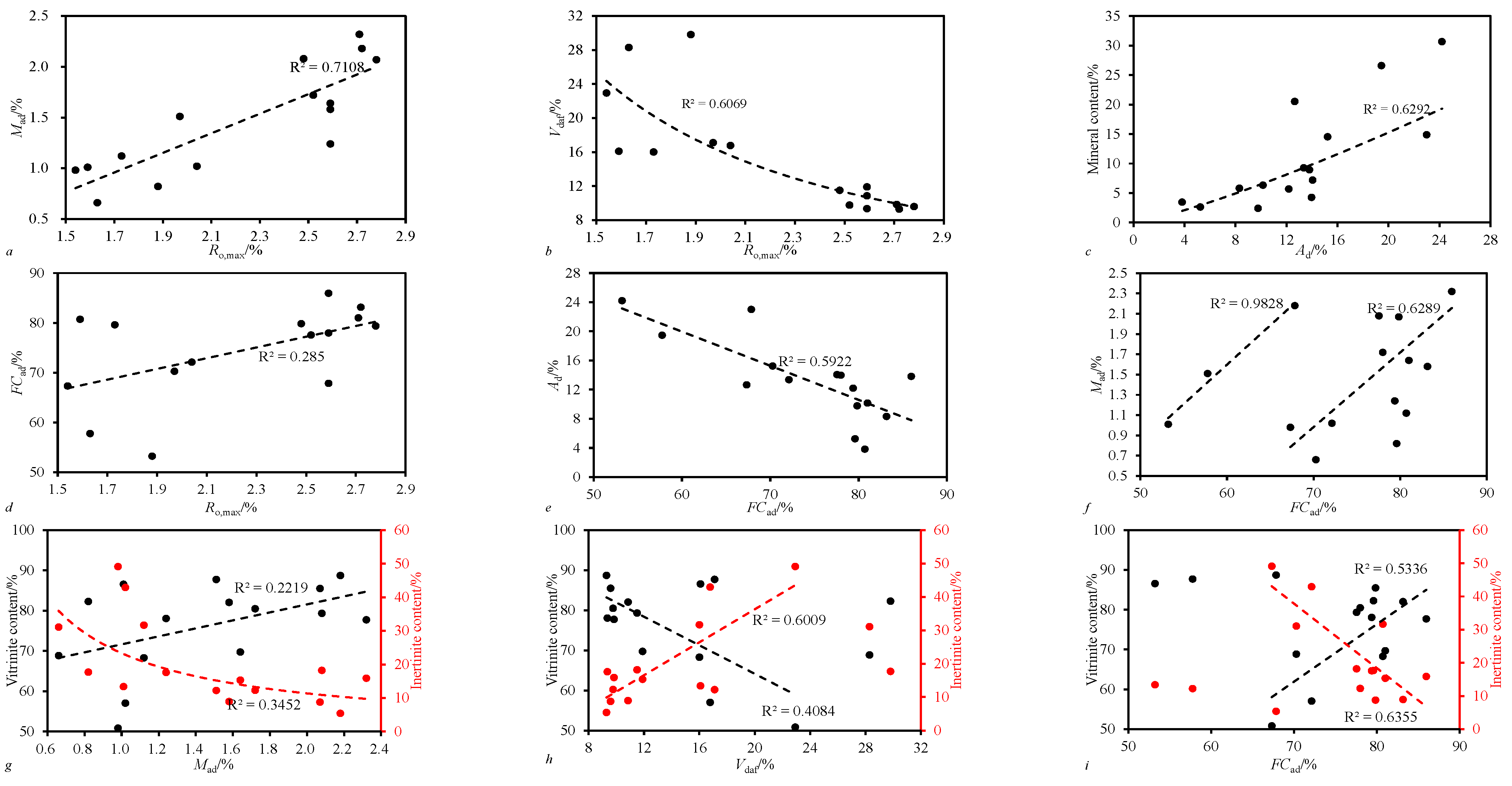 Processes 11 00286 g002