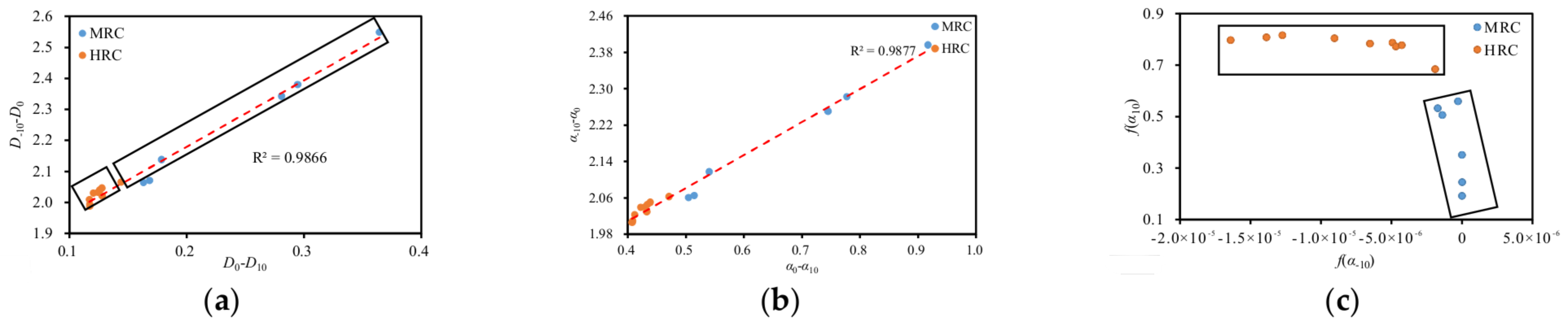 Processes 11 00286 g008