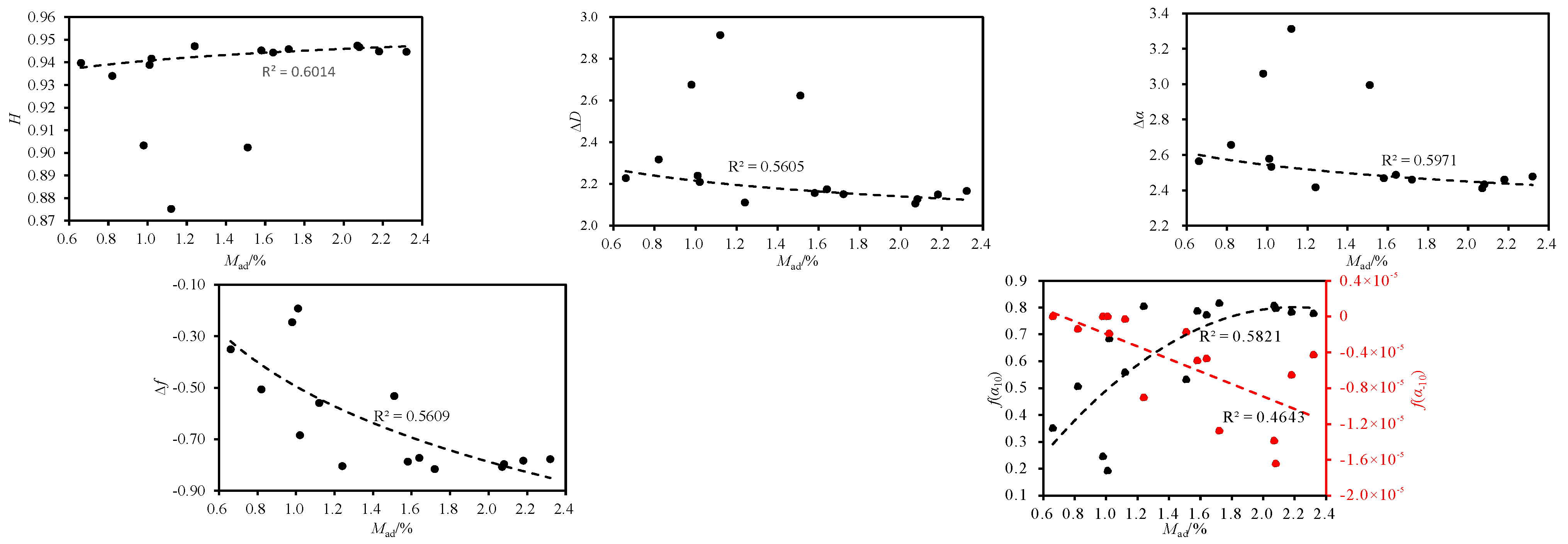 Processes 11 00286 g010