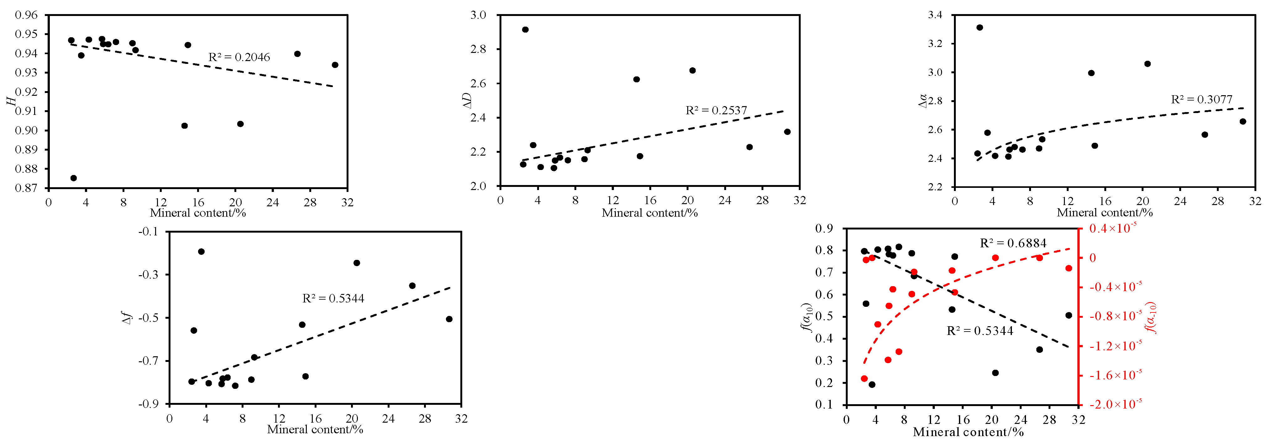 Processes 11 00286 g011