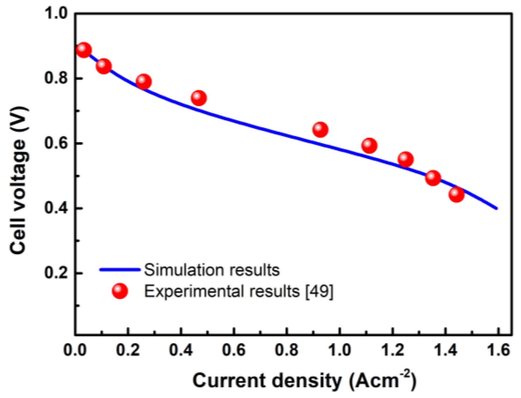 Processes 11 00290 g002