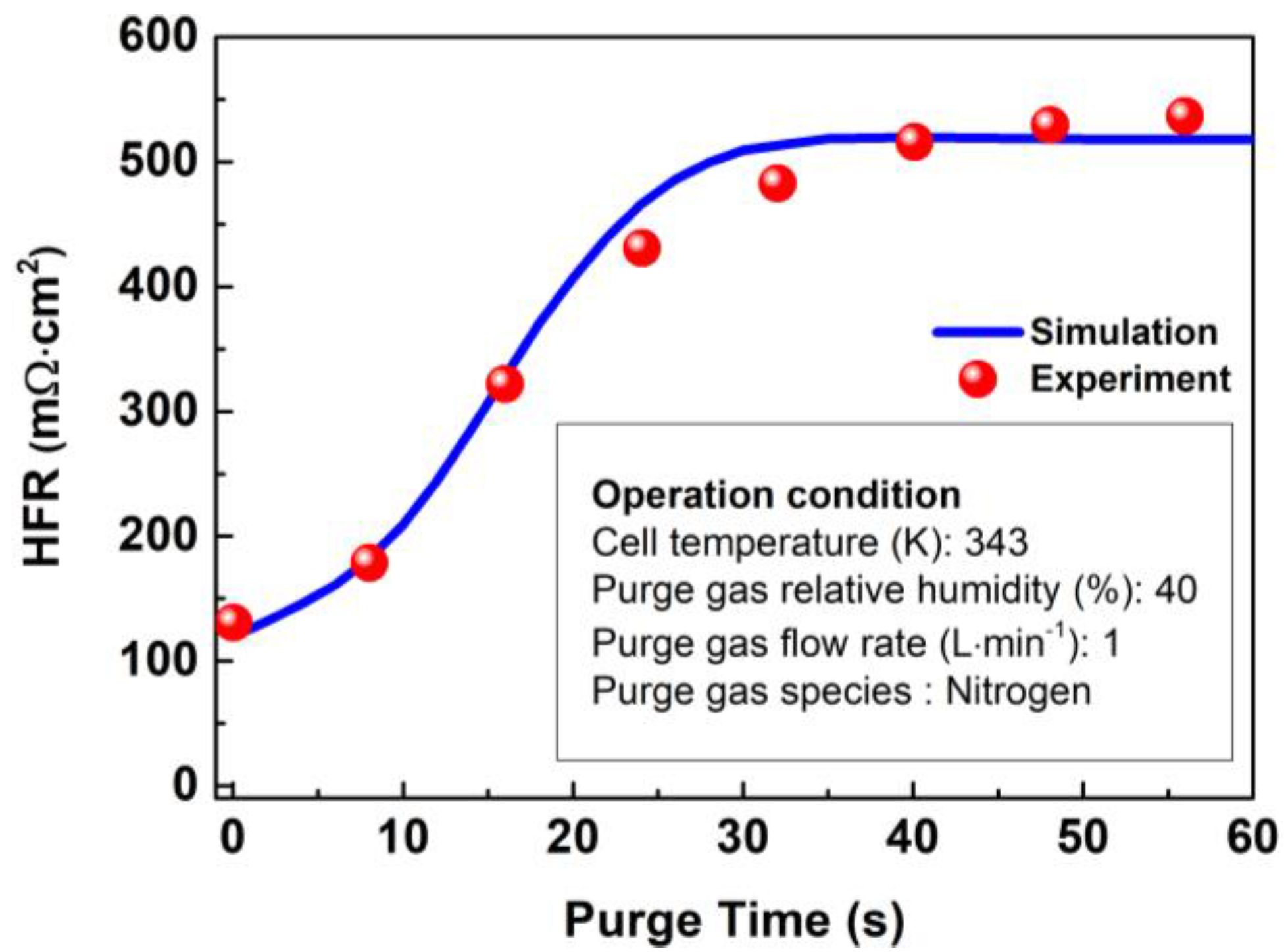 Processes 11 00290 g006