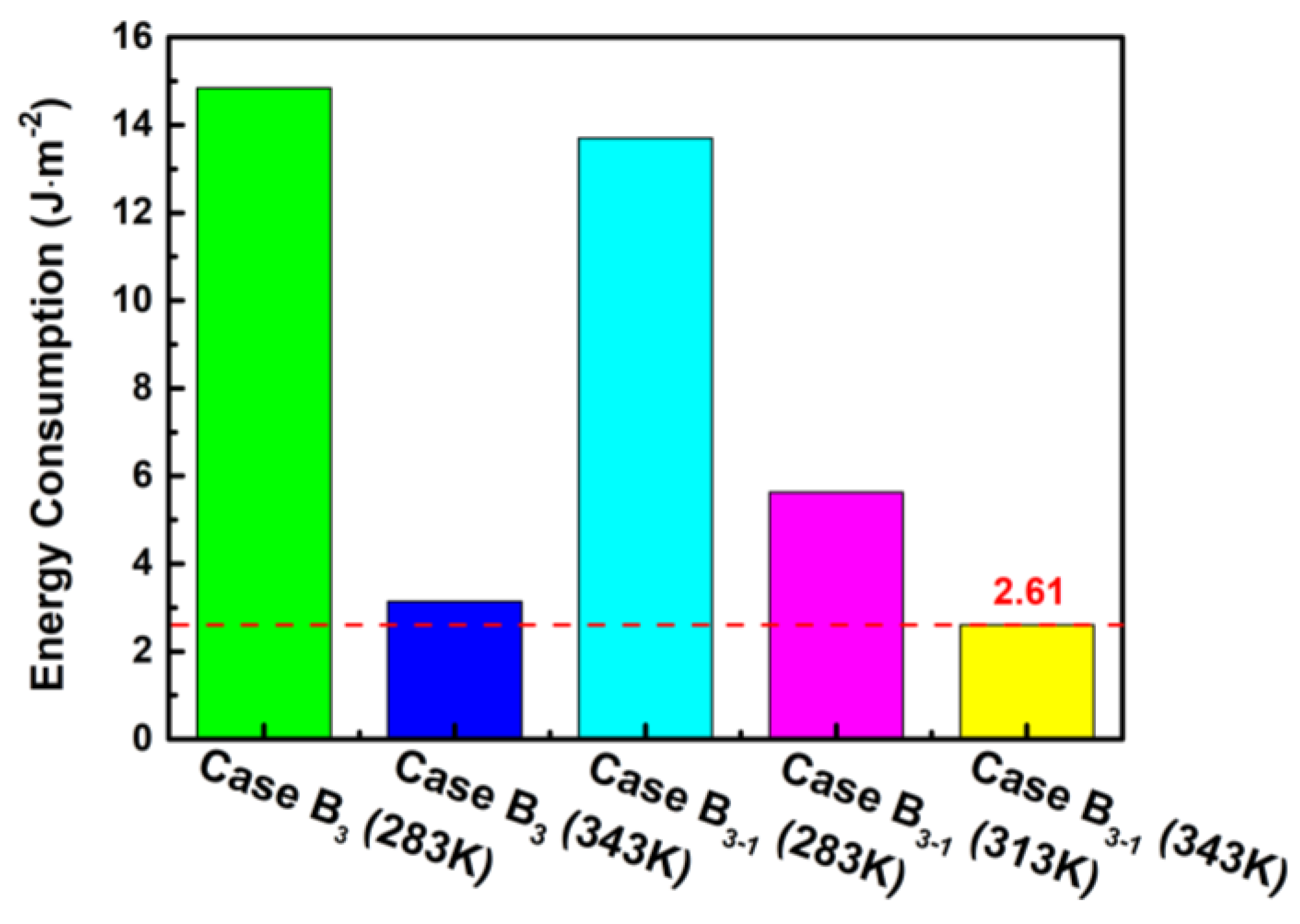 Processes 11 00290 g010