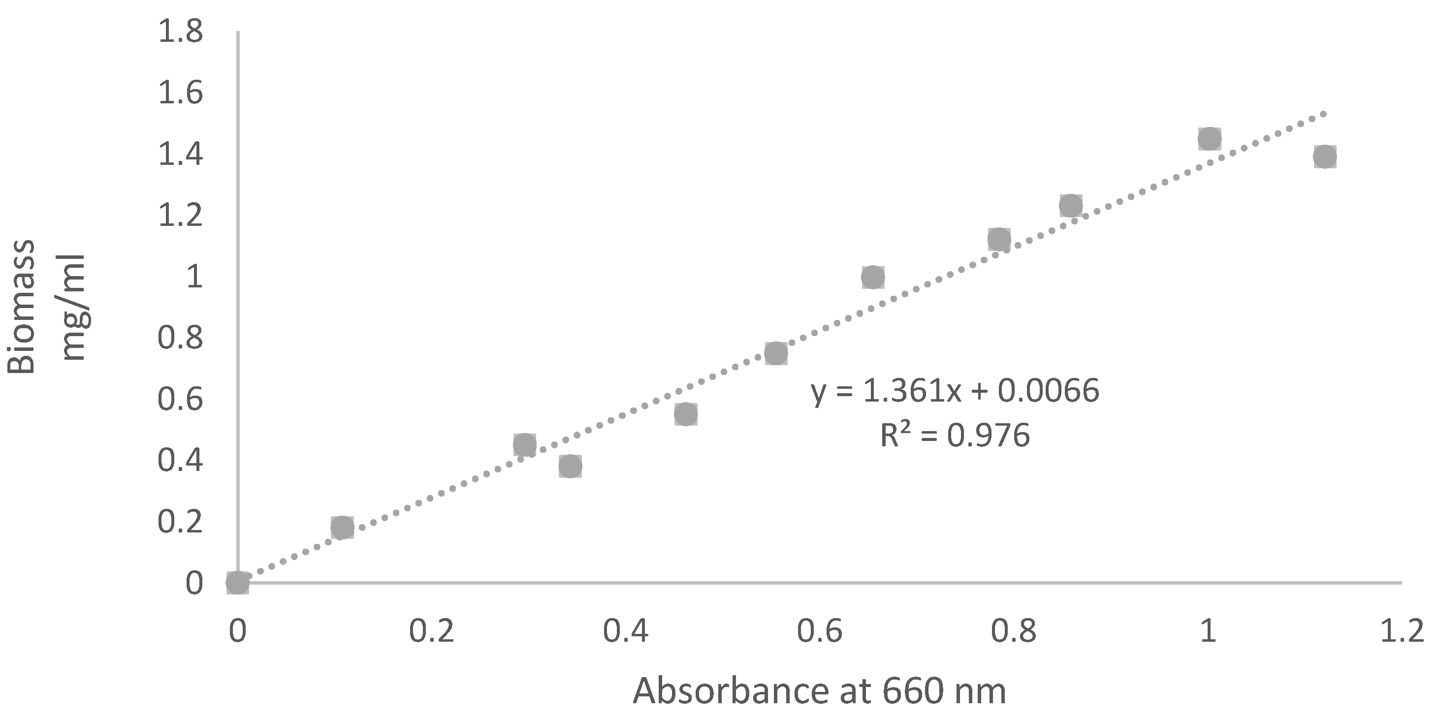 Processes 11 00292 g001