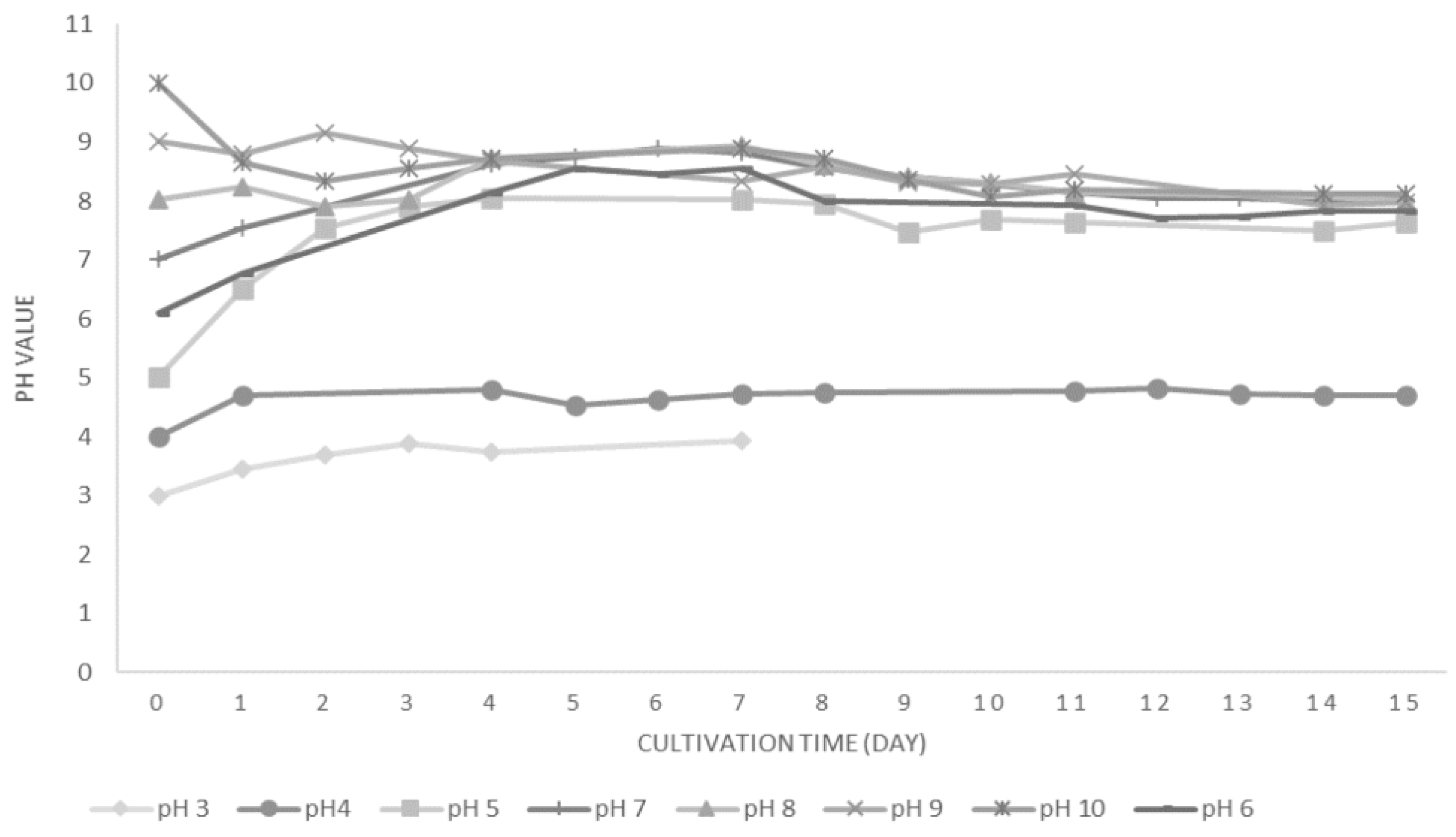 Processes 11 00292 g004
