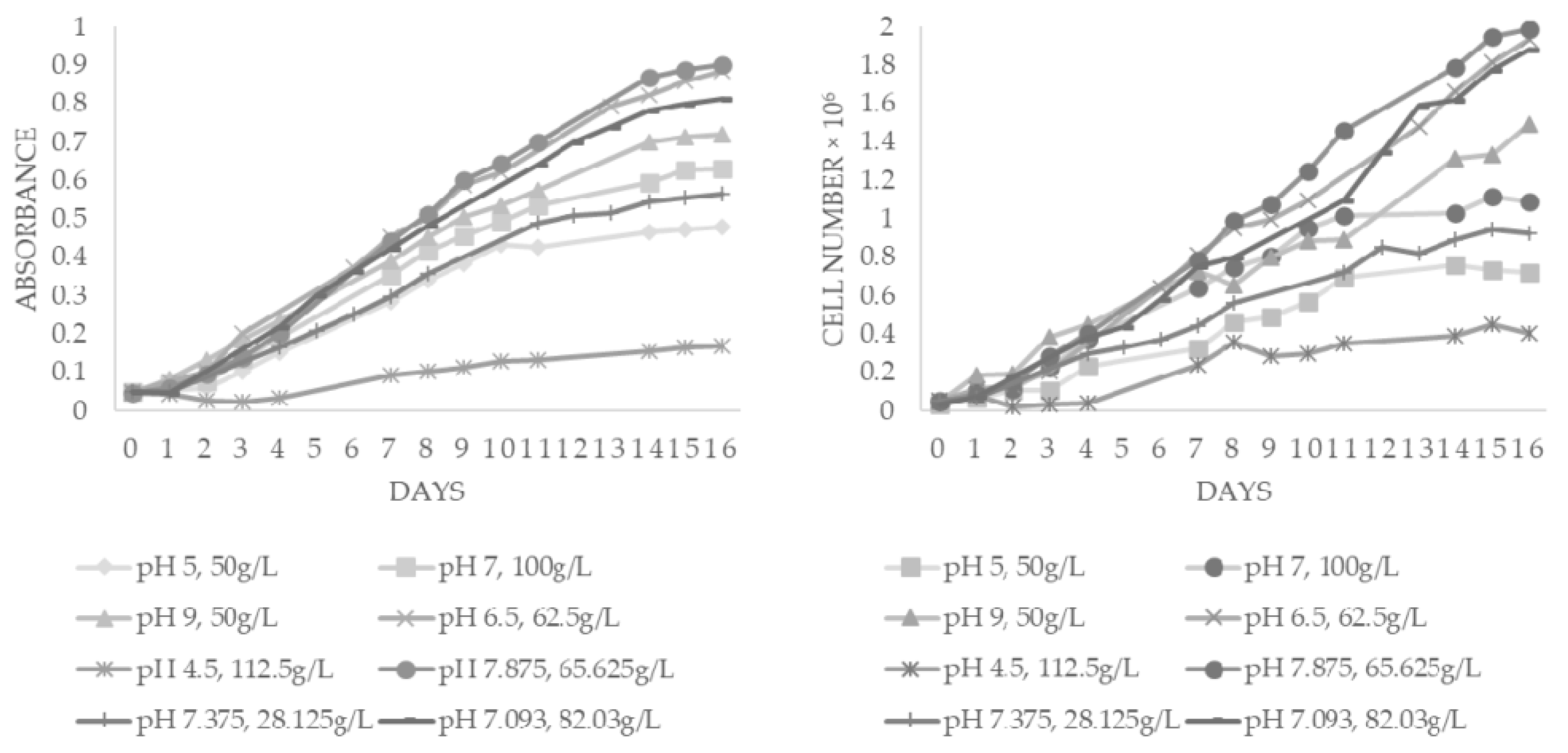 Processes 11 00292 g005
