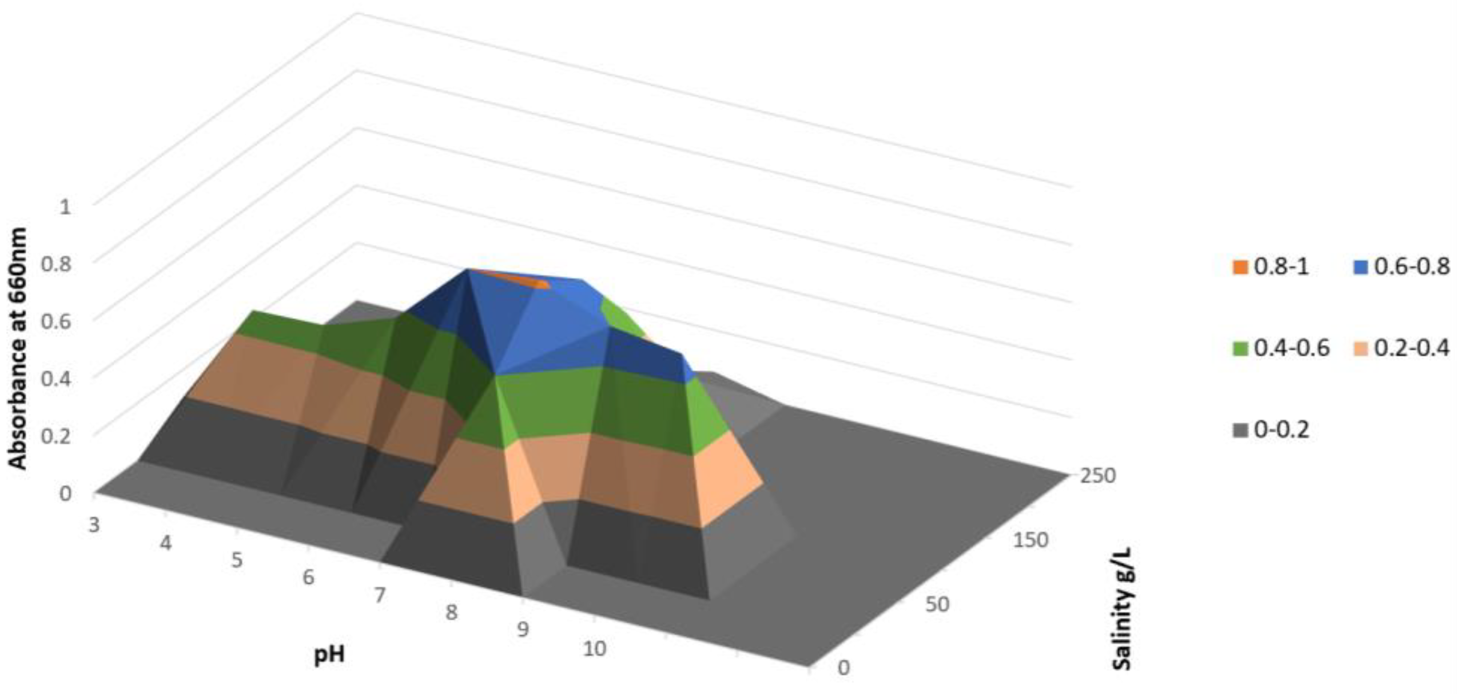 Processes 11 00292 g006