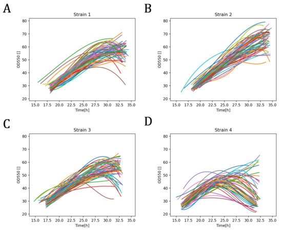 Processes 11 00297 g0a1