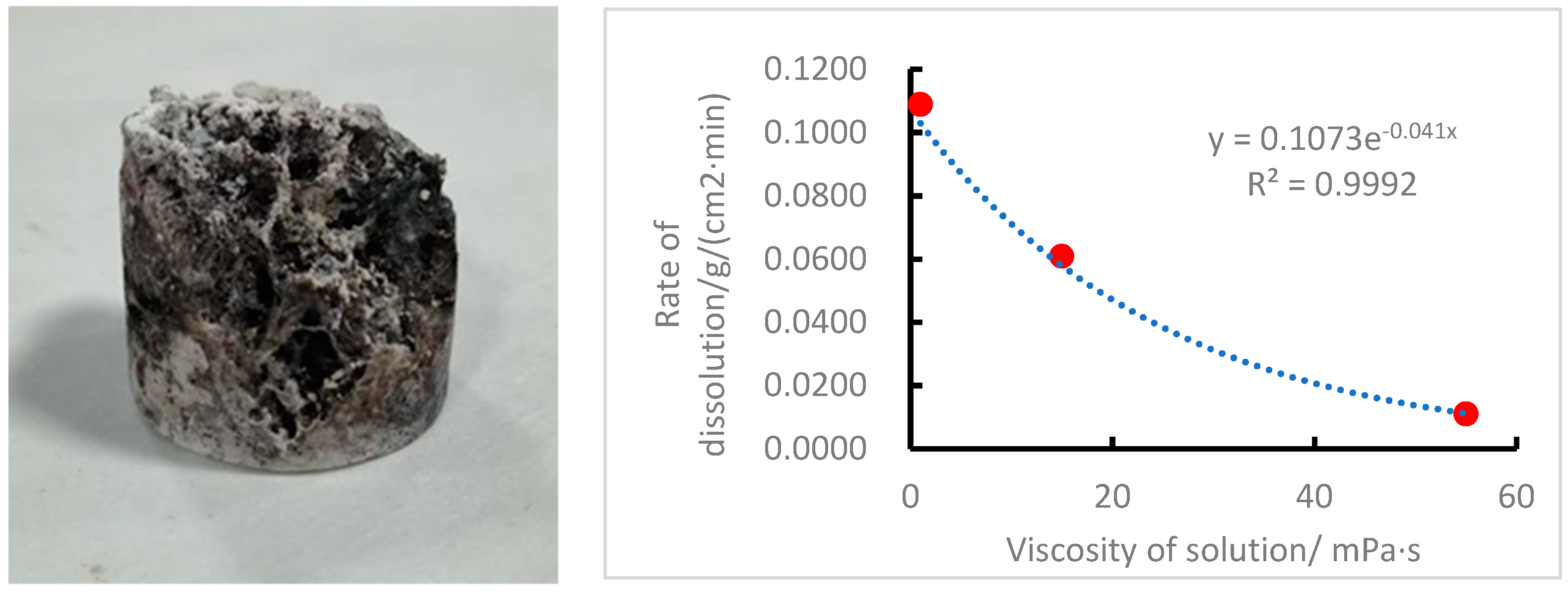 Processes 11 00304 g005