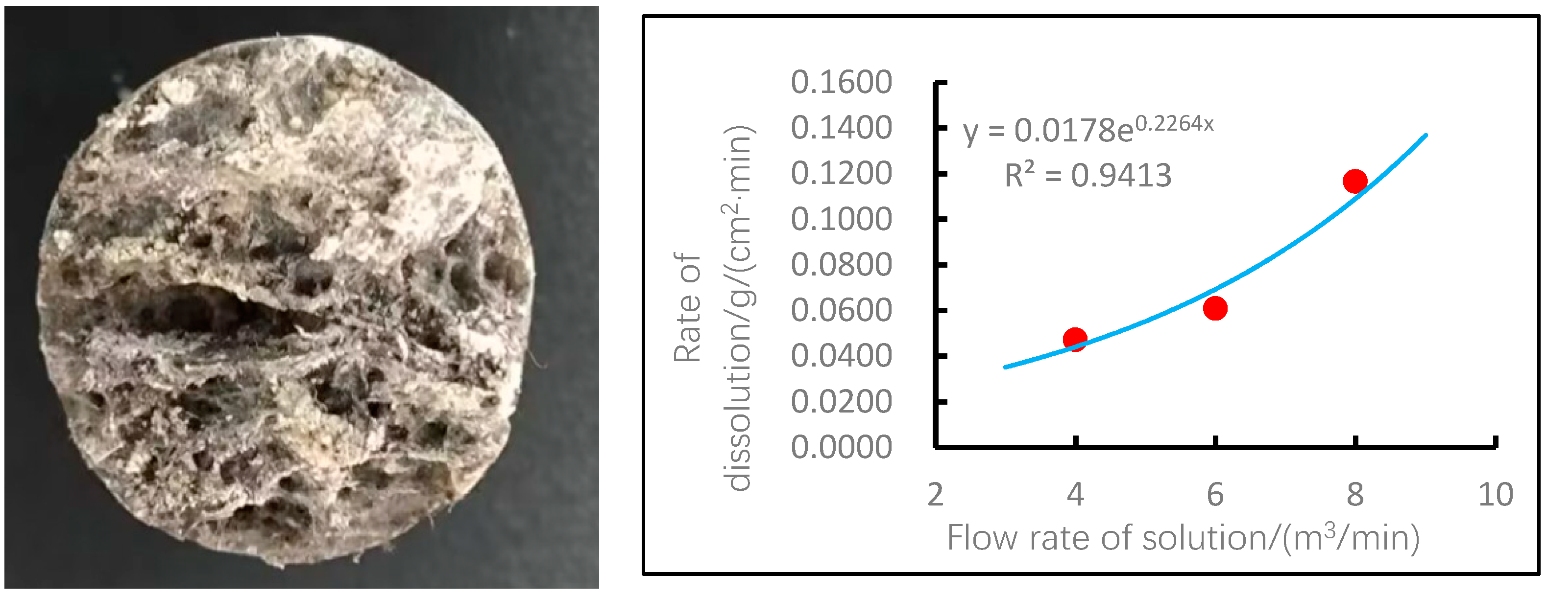 Processes 11 00304 g006