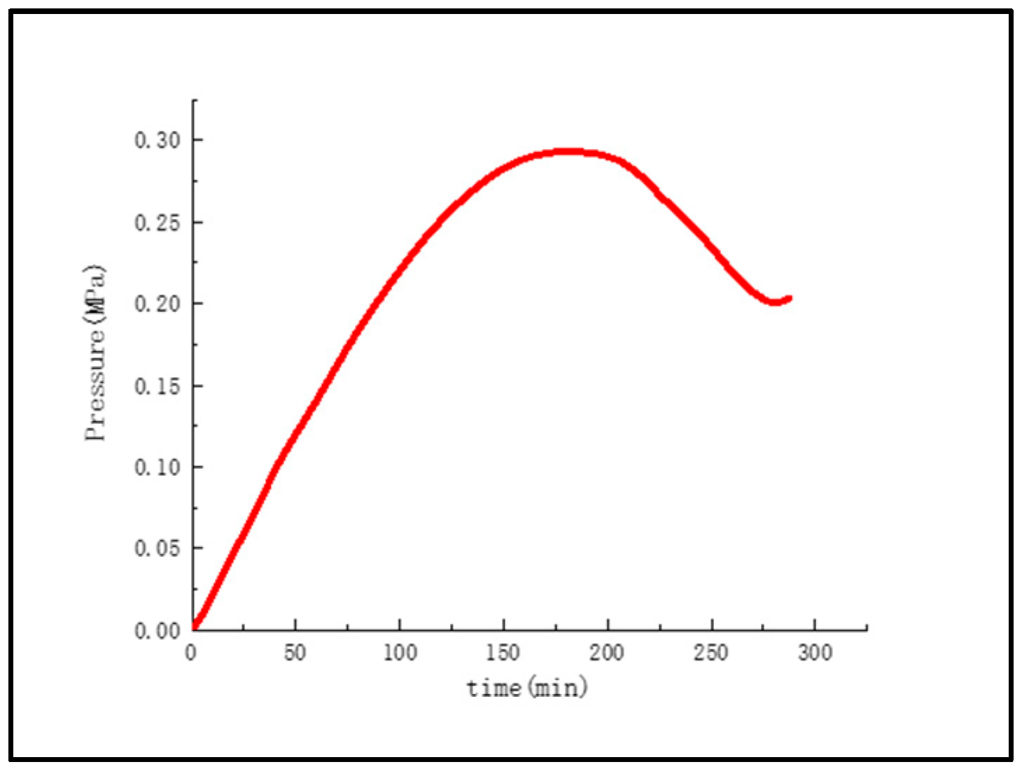 Processes 11 00304 g007