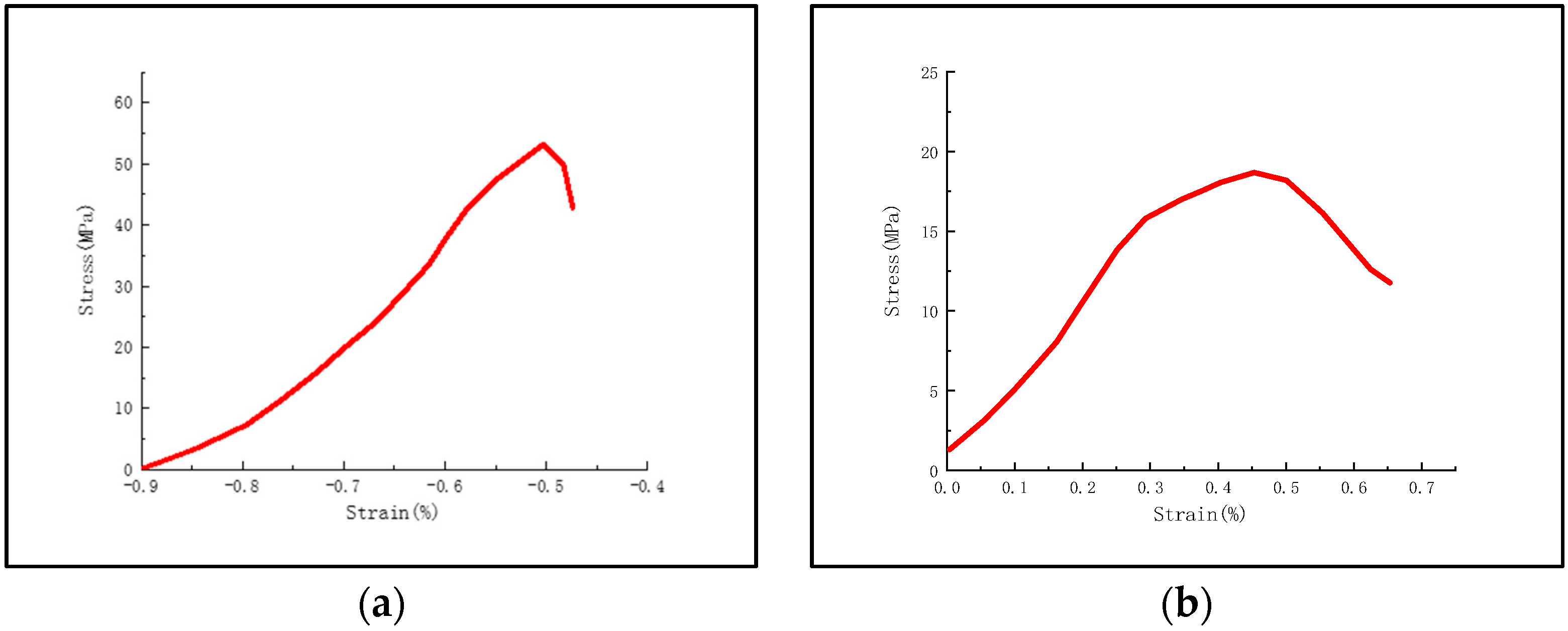 Processes 11 00304 g009