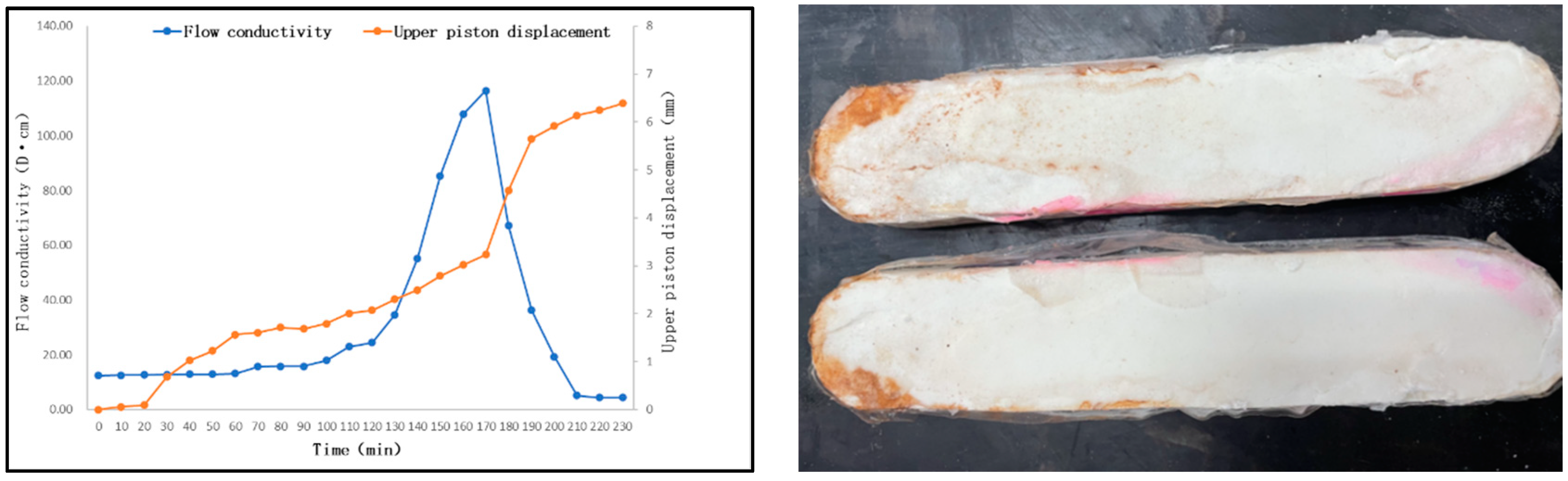 Processes 11 00304 g012