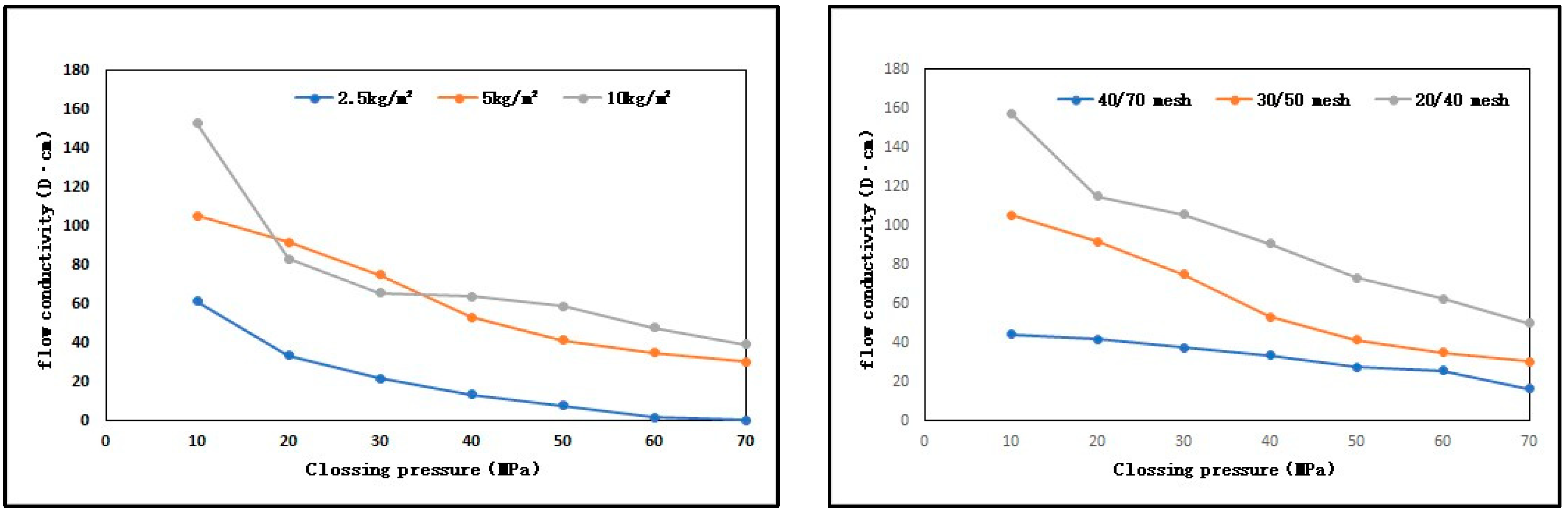 Processes 11 00304 g014