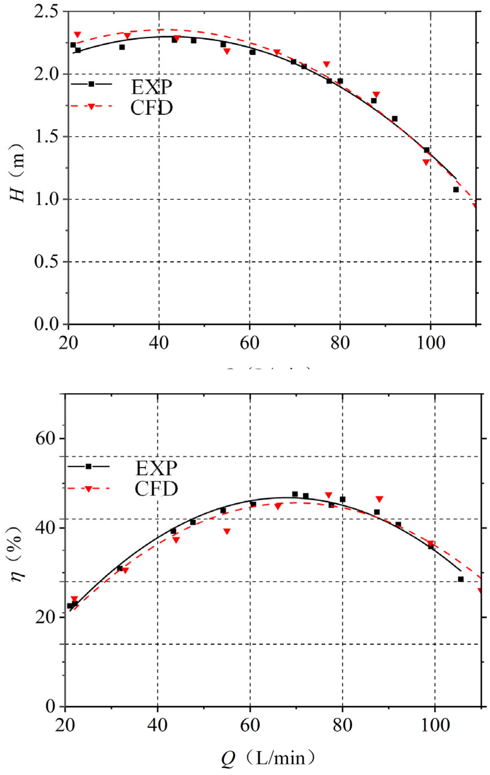Processes 11 00305 g006