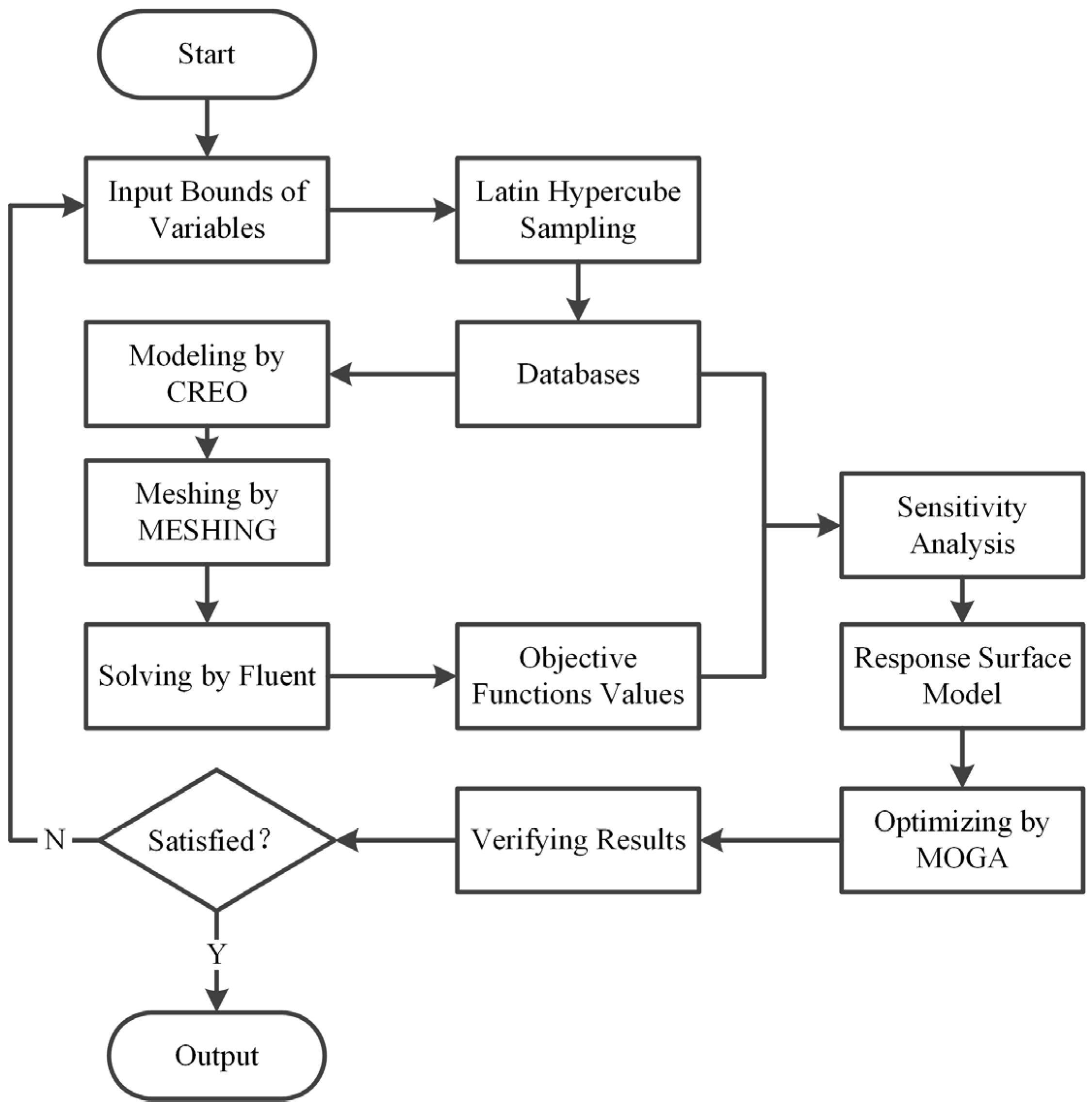 Processes 11 00305 g007