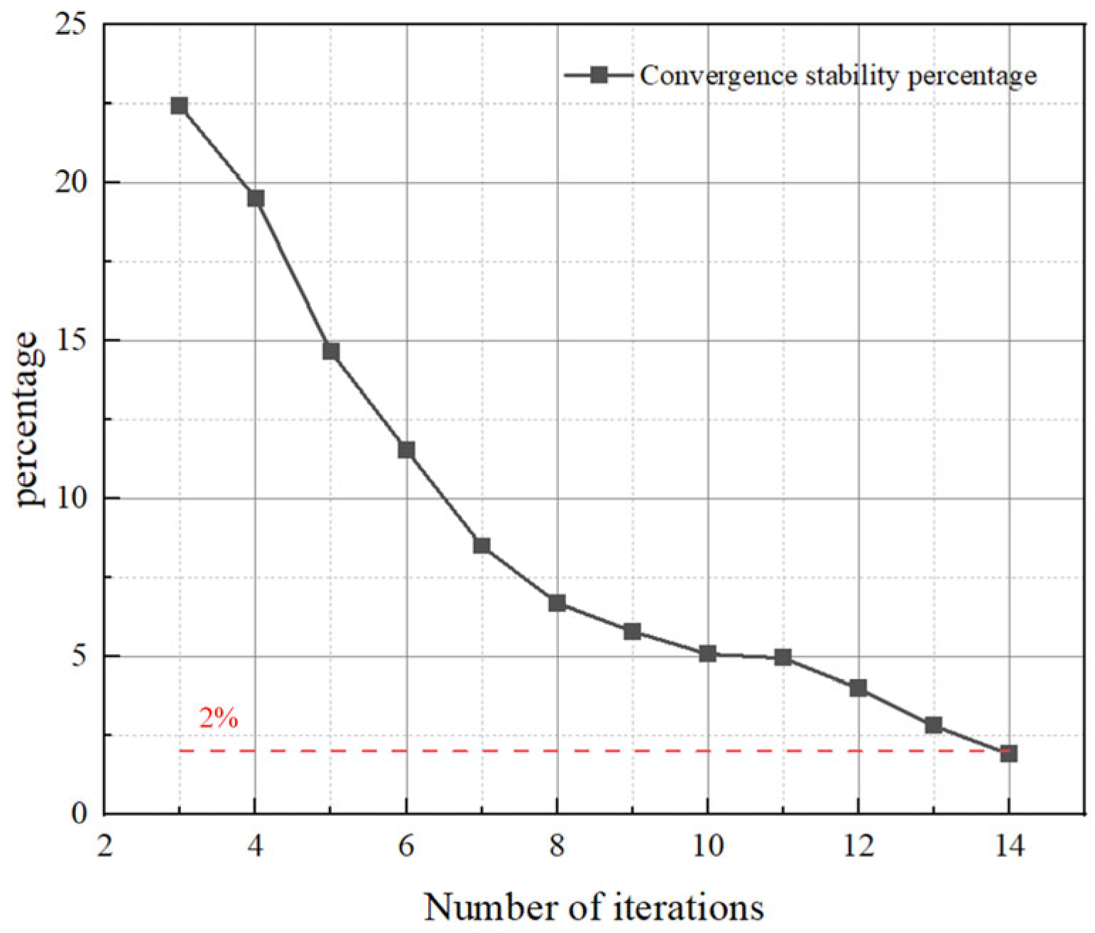 Processes 11 00305 g008