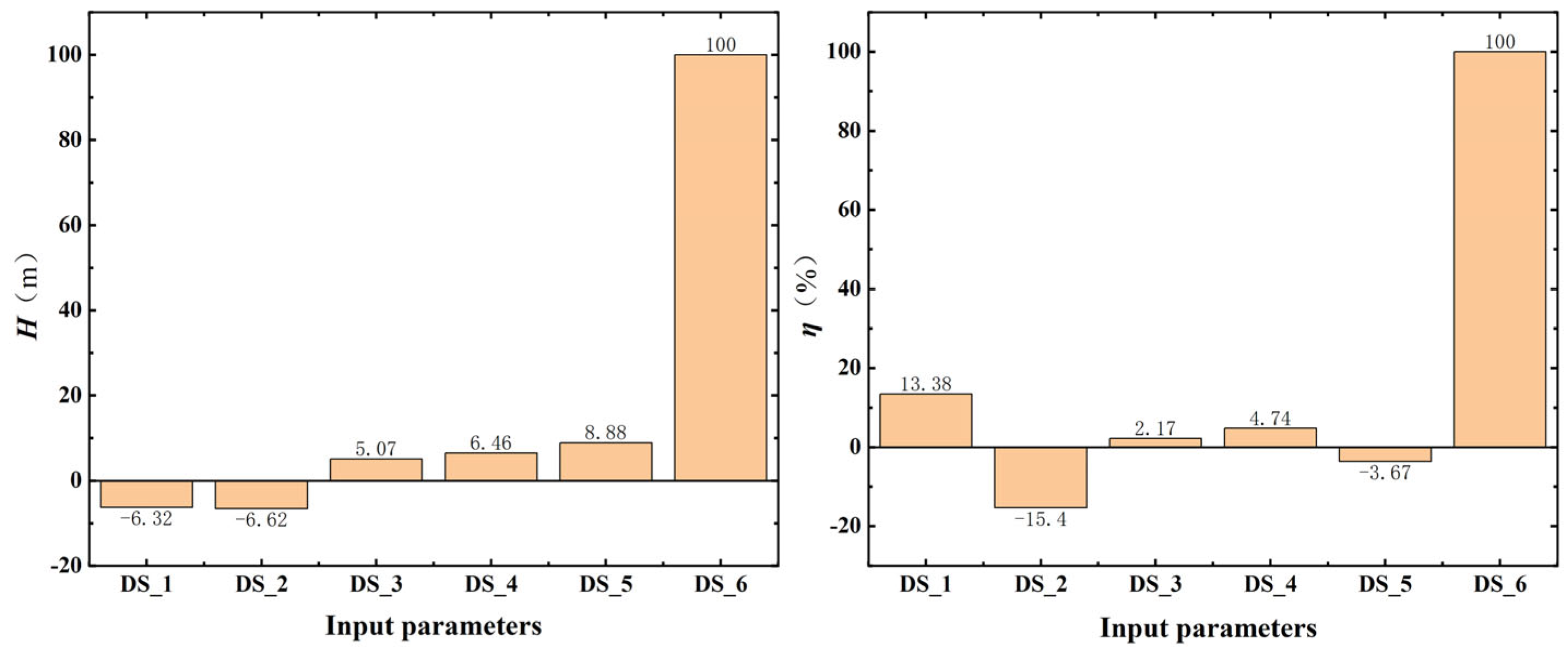 Processes 11 00305 g009