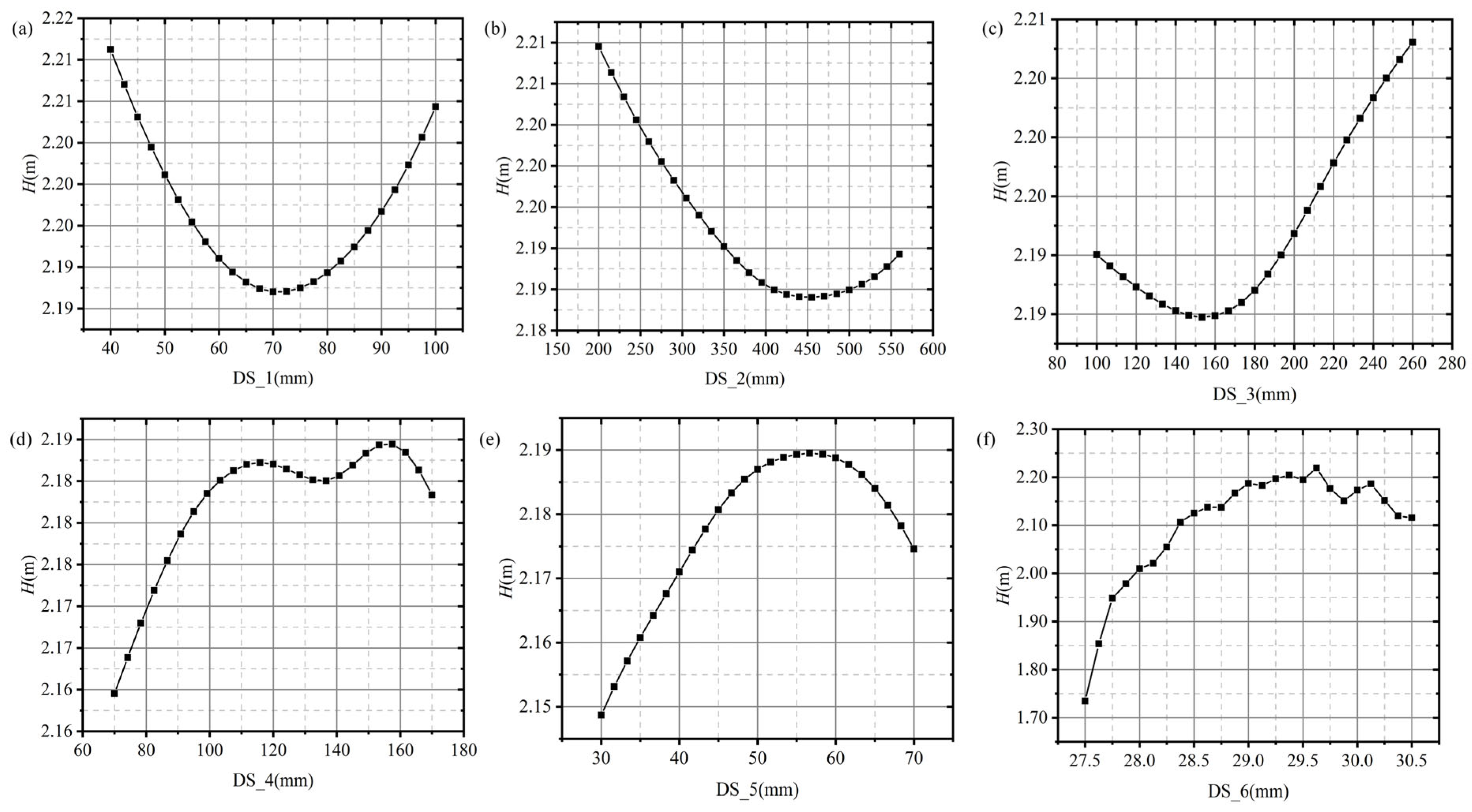 Processes 11 00305 g010