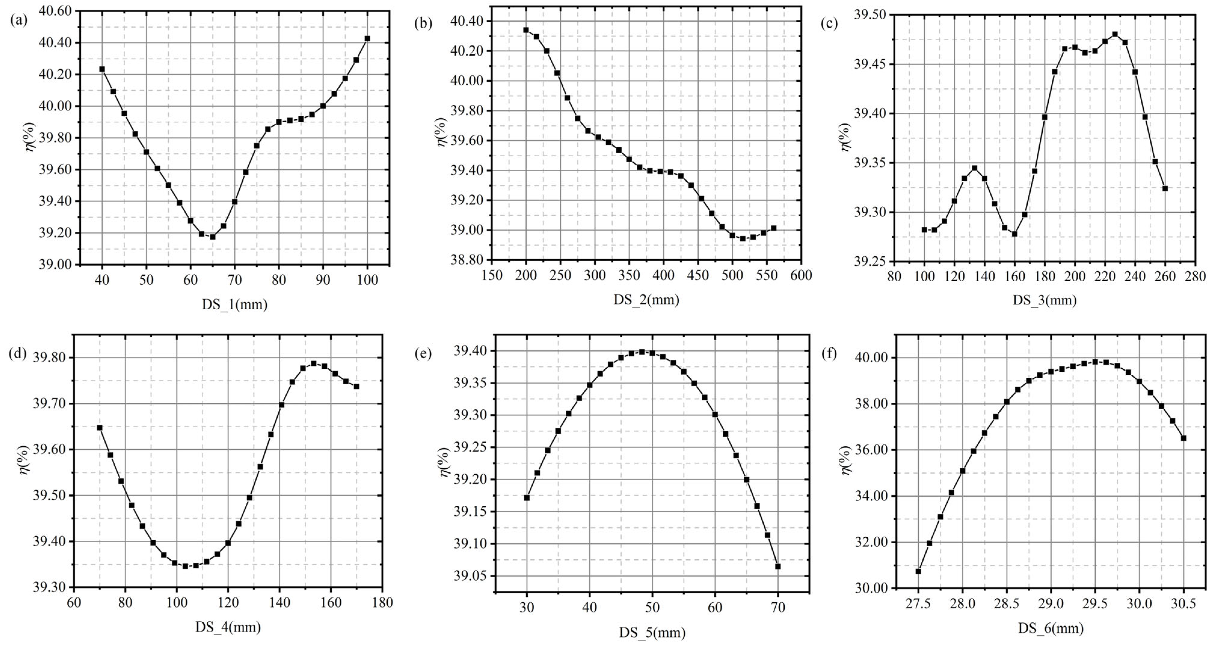 Processes 11 00305 g011