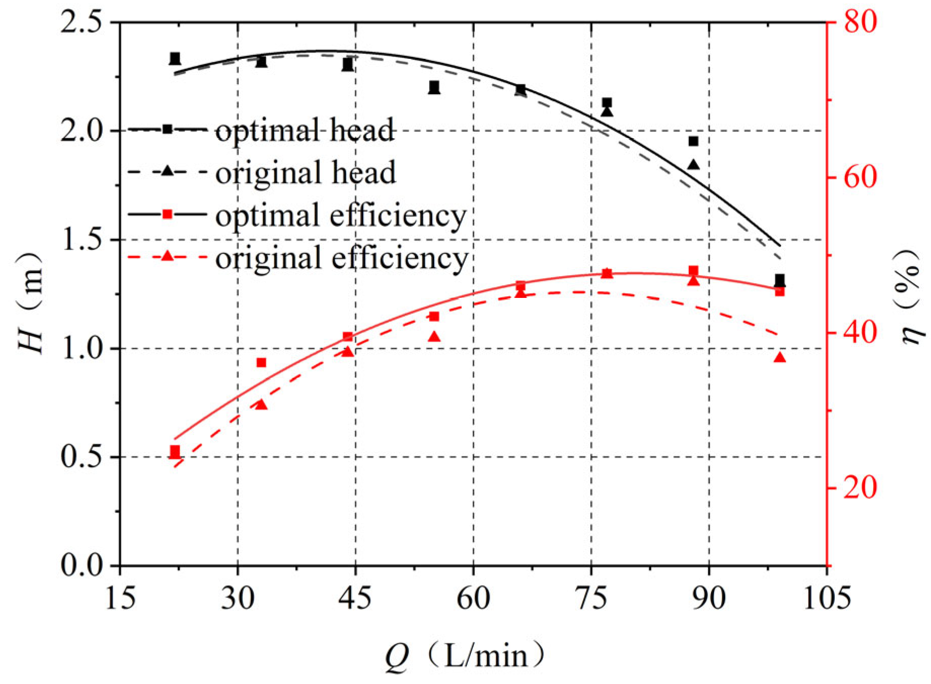 Processes 11 00305 g013