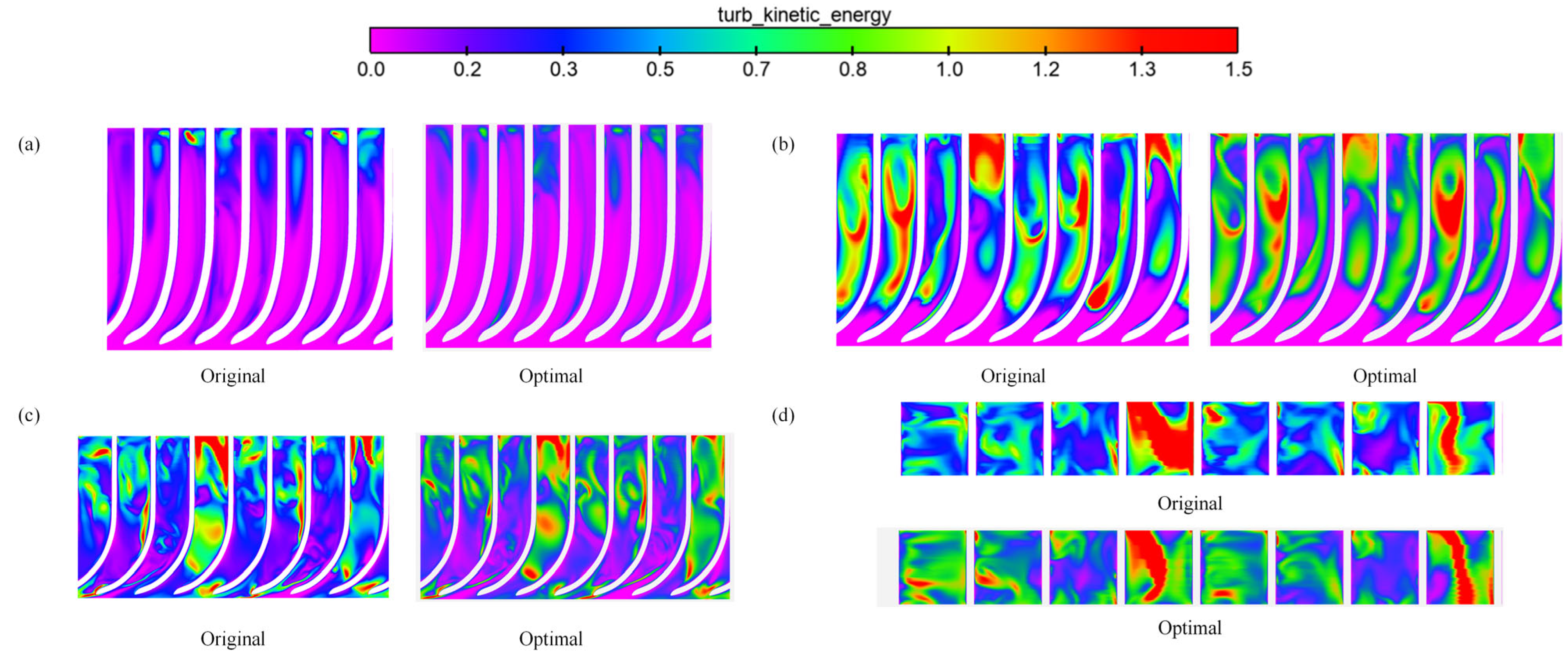Processes 11 00305 g016