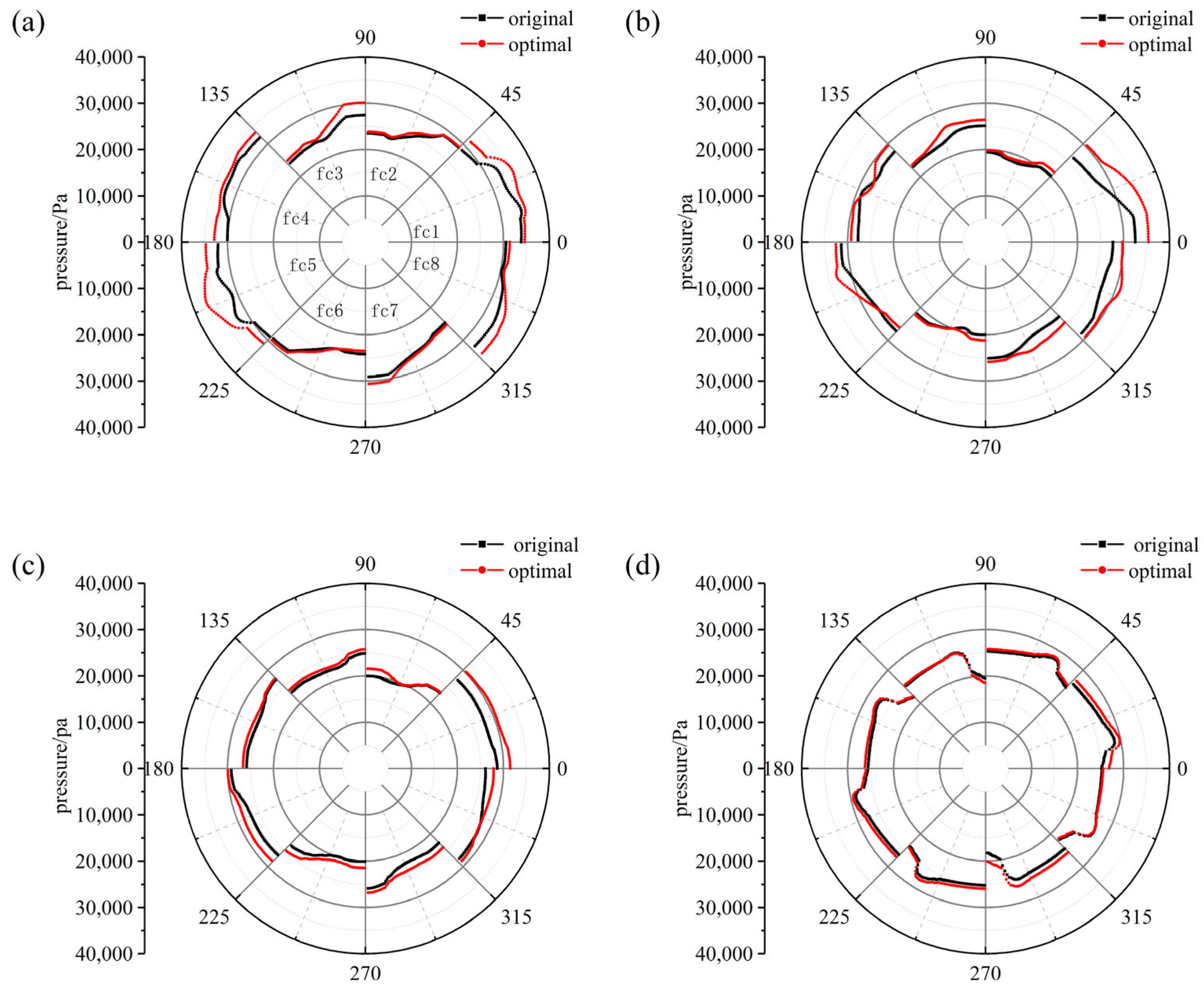Processes 11 00305 g017