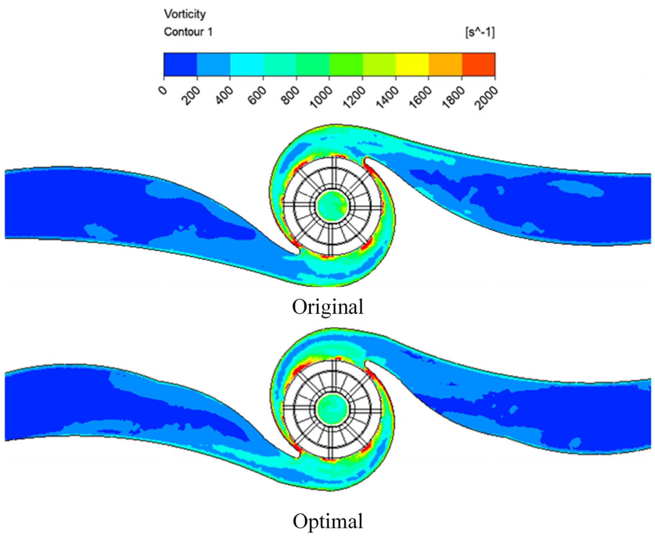 Processes 11 00305 g019