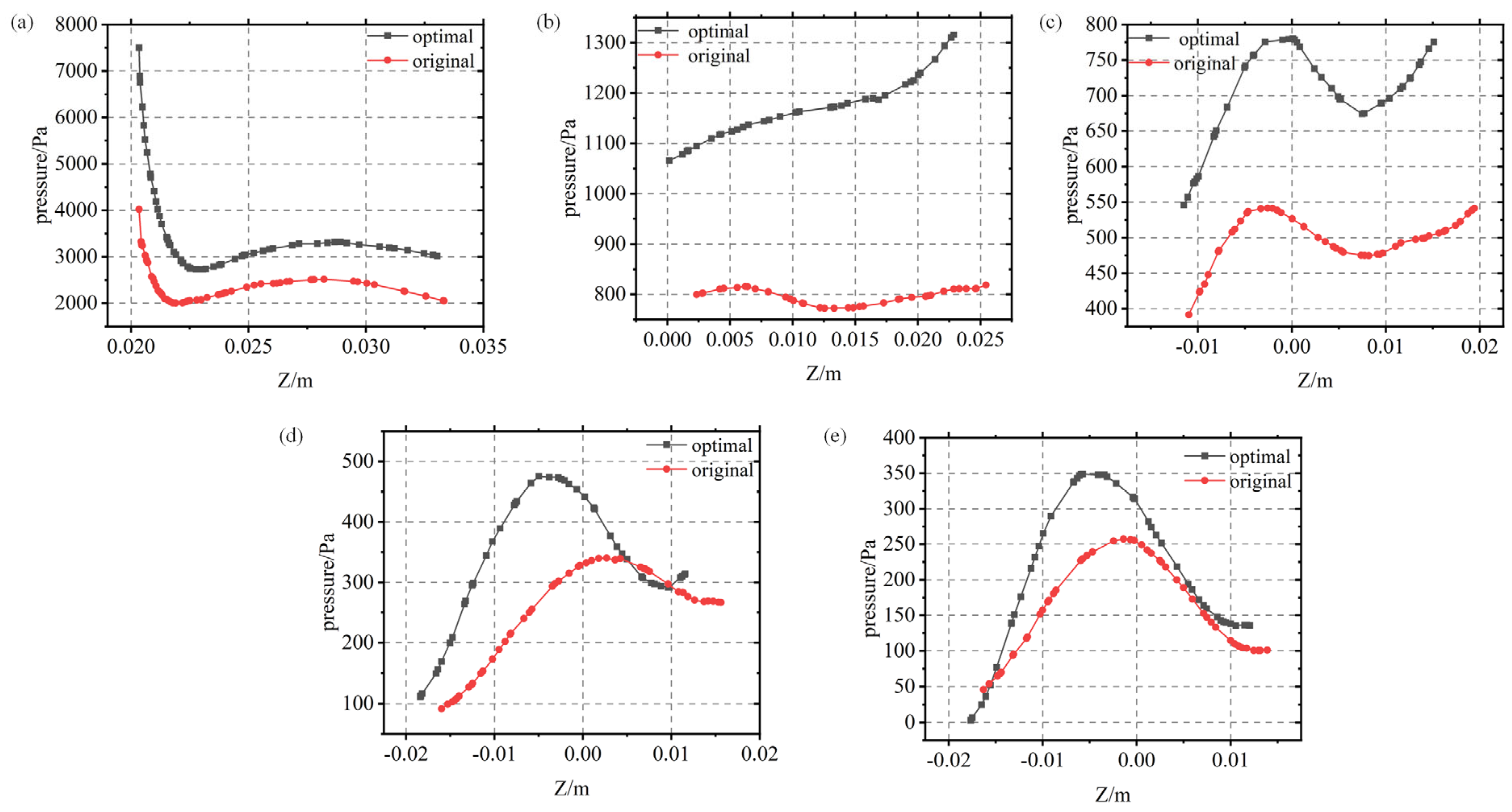 Processes 11 00305 g021