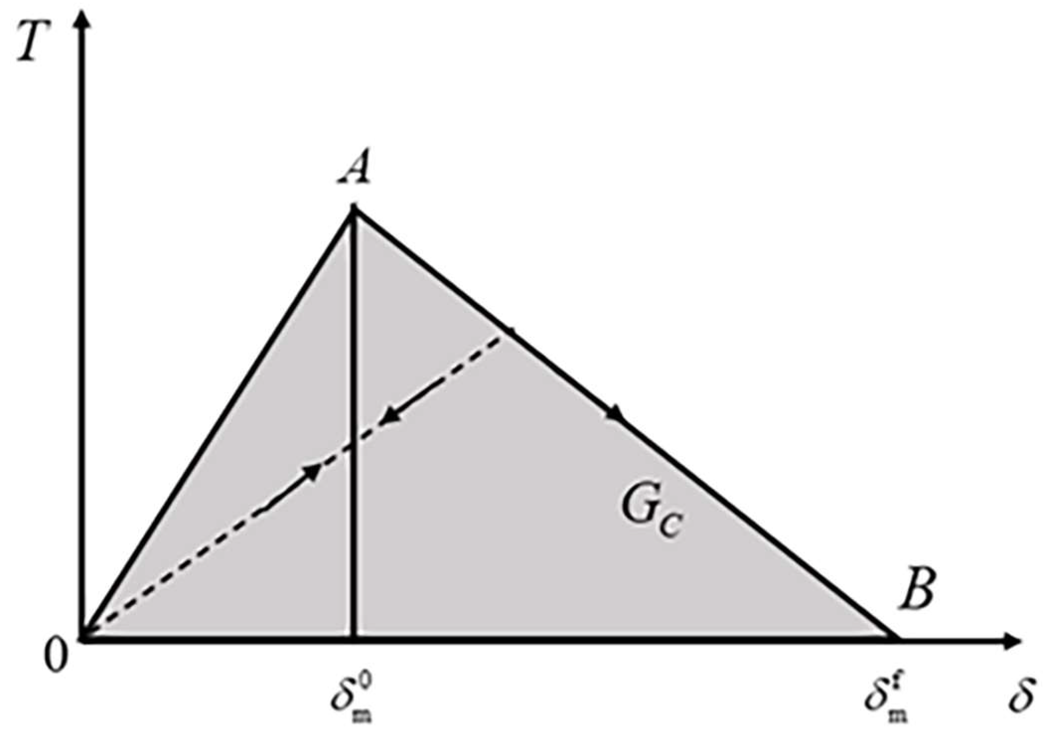 Processes 11 00310 g002