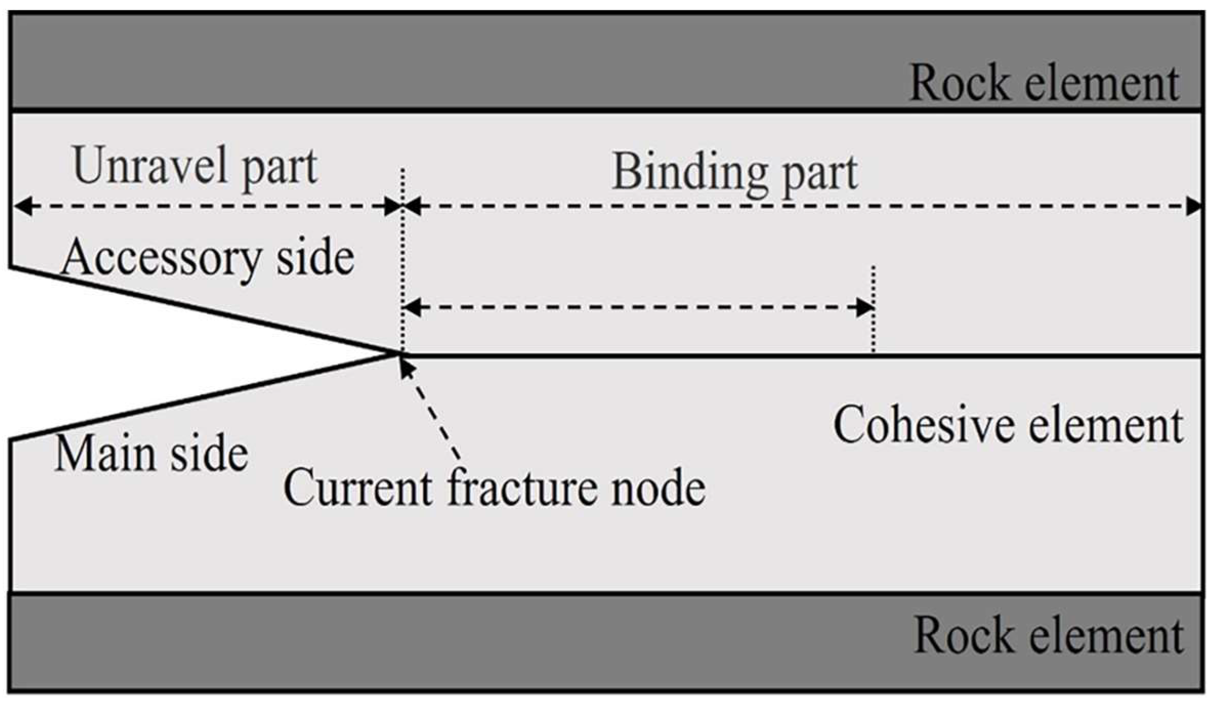 Processes 11 00310 g003