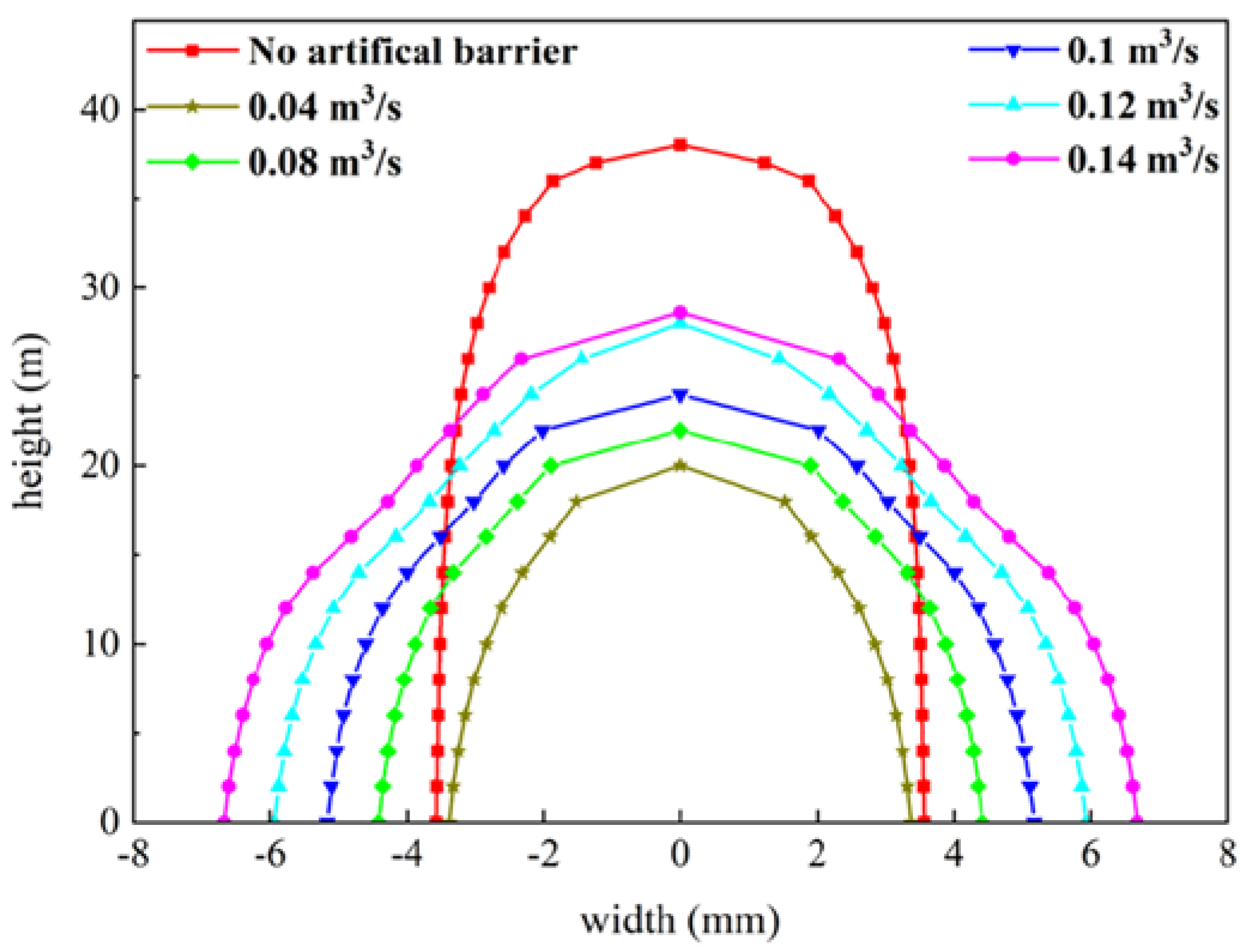 Processes 11 00310 g014
