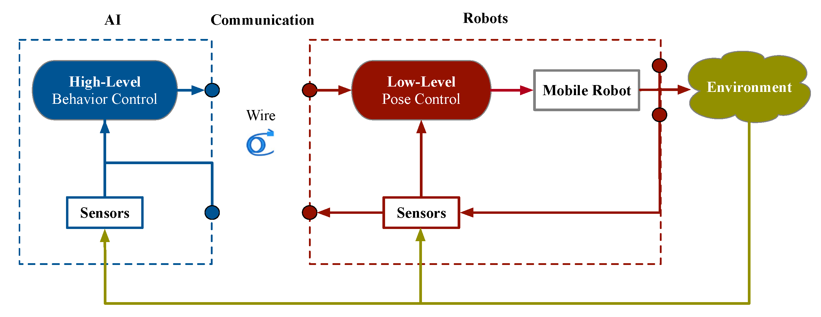 Processes 11 00312 g001