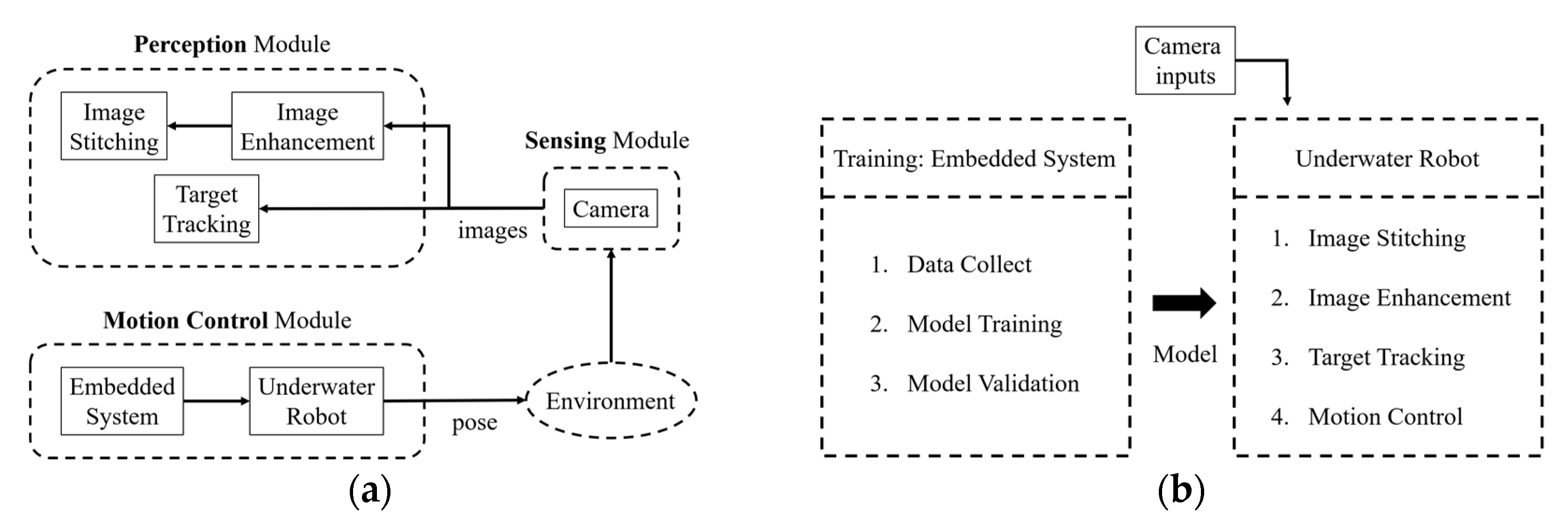 Processes 11 00312 g003