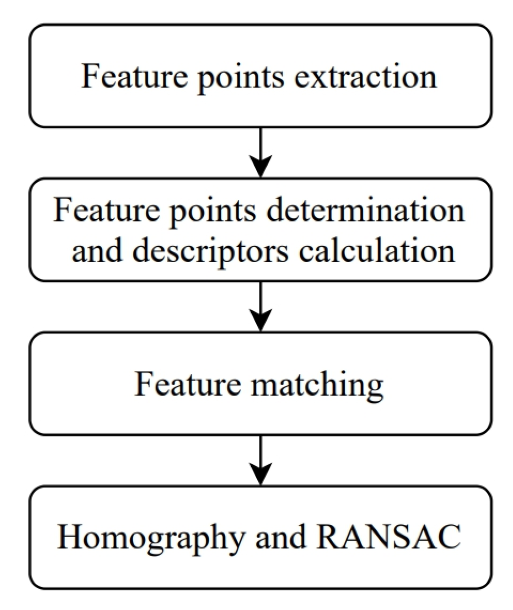 Processes 11 00312 g004