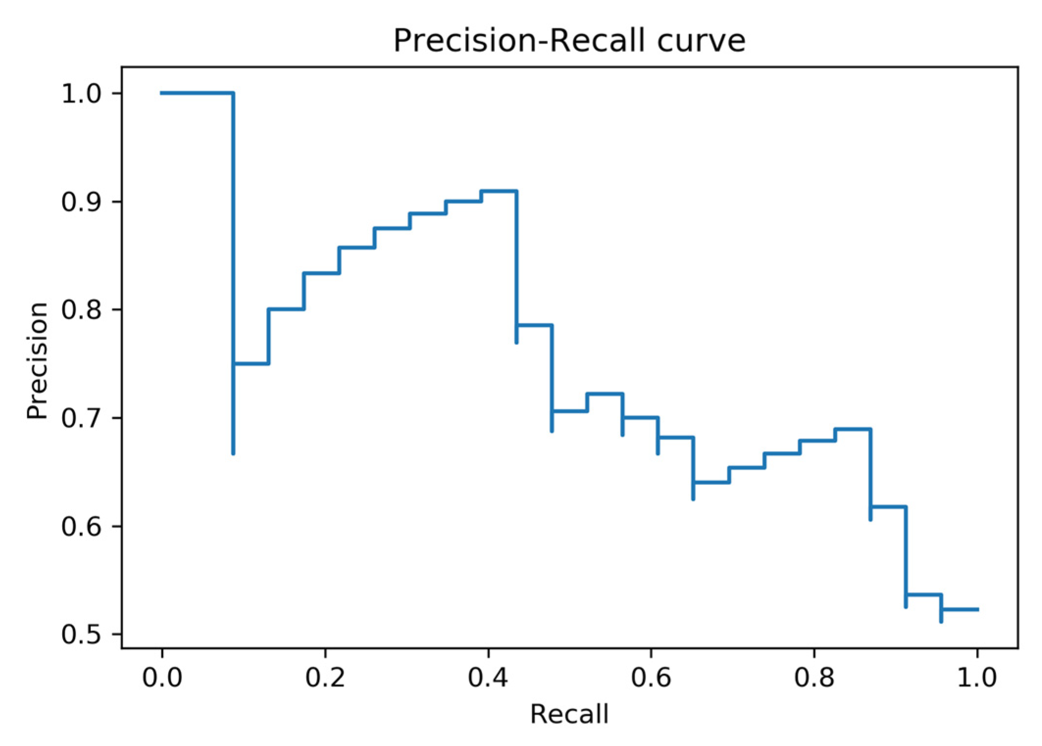 Processes 11 00312 g017
