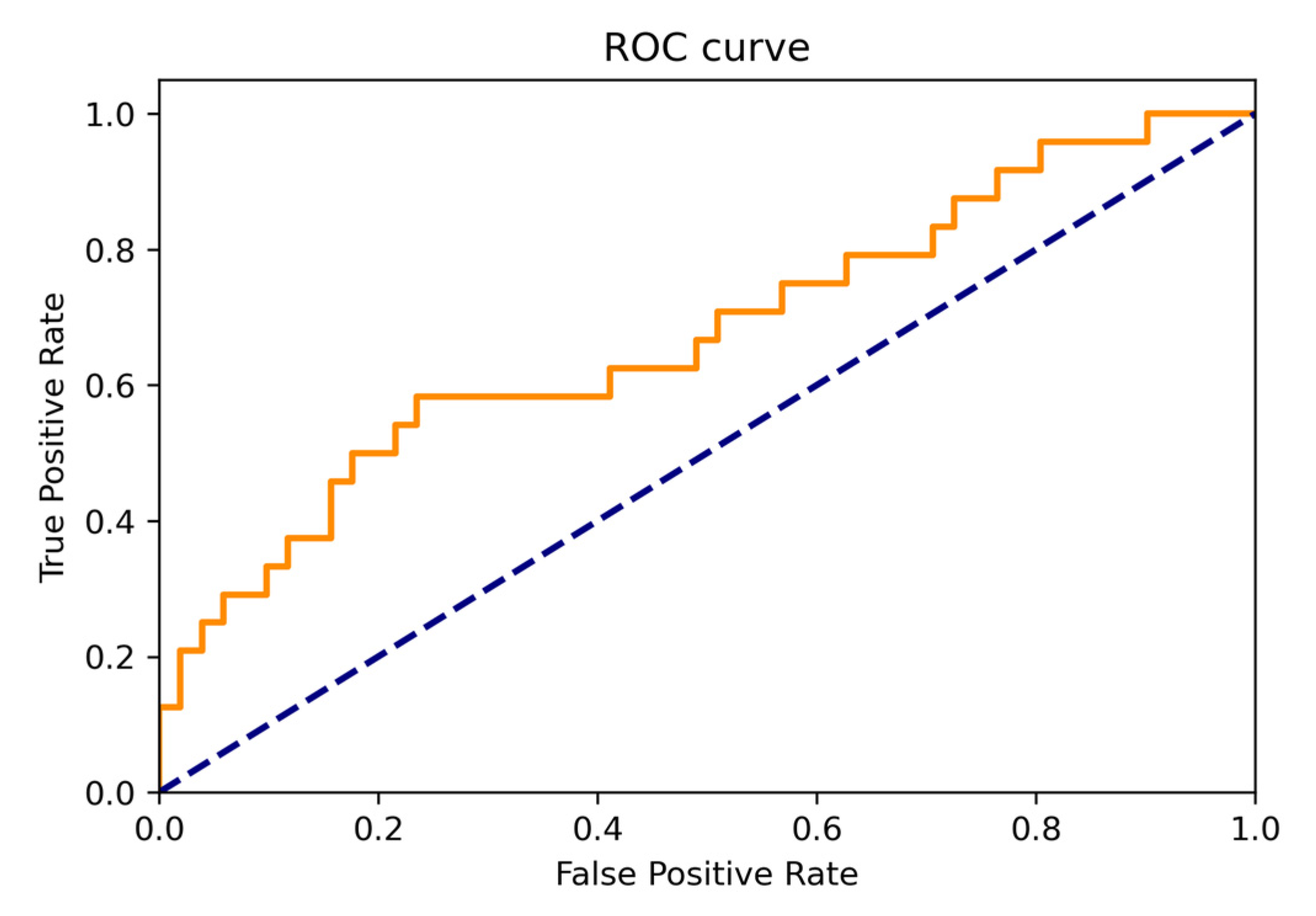 Processes 11 00312 g018